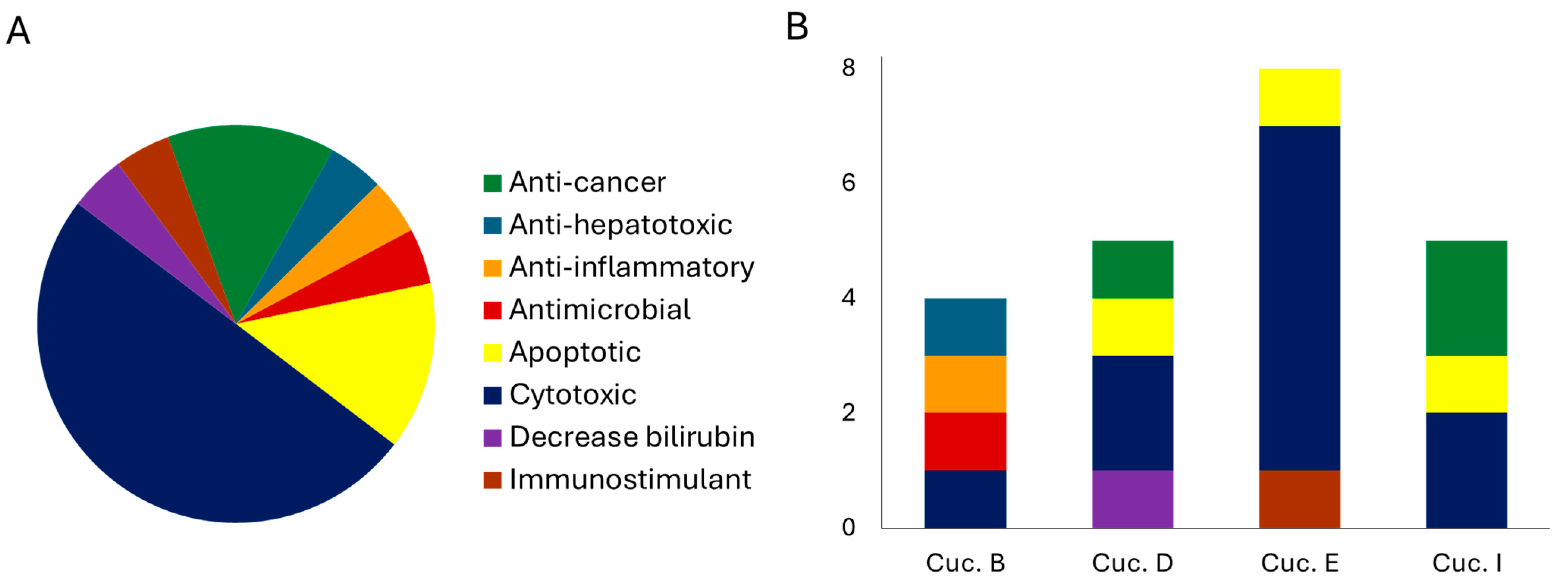 Molecules 29 04377 g003