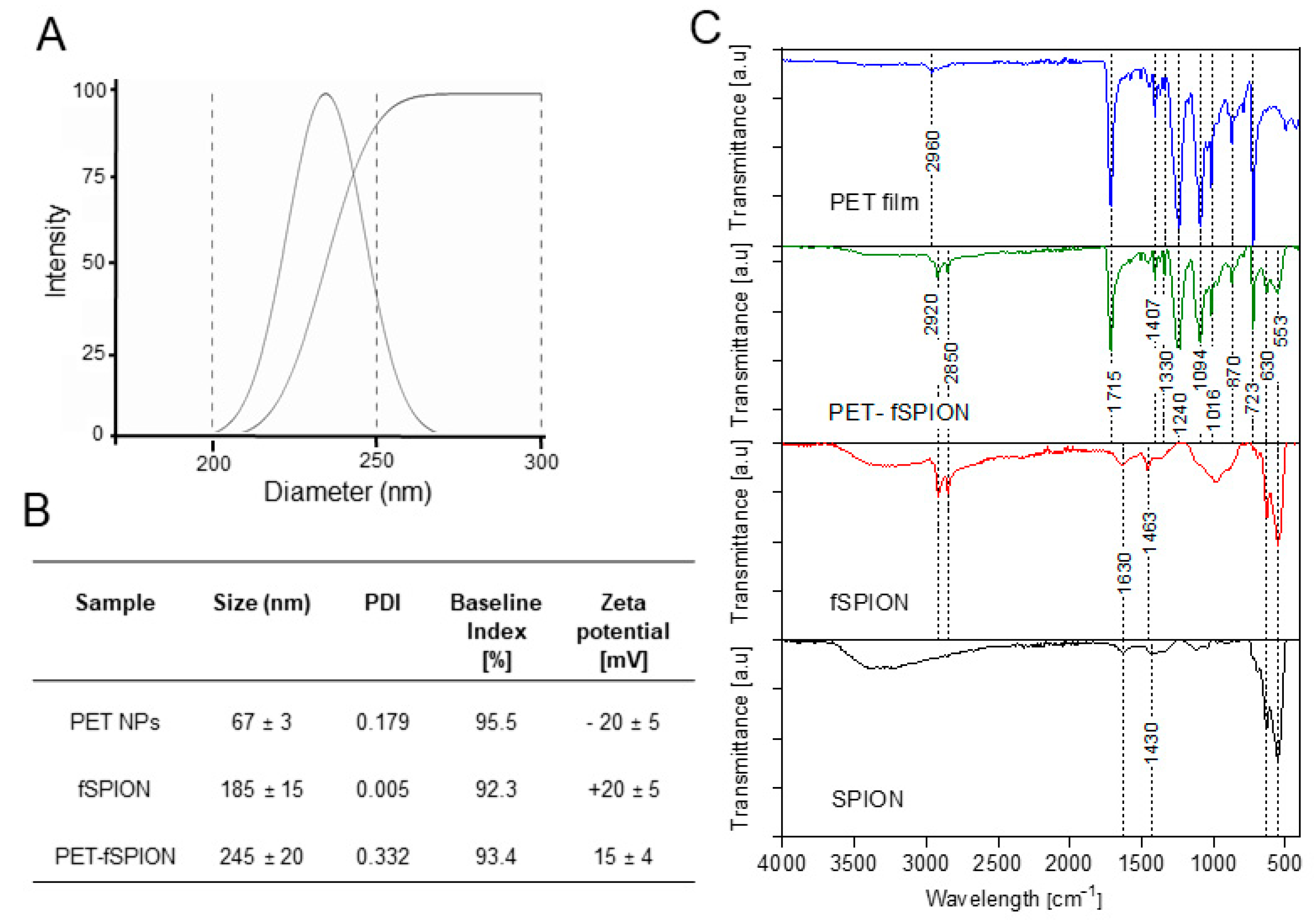 Molecules 29 04380 g002