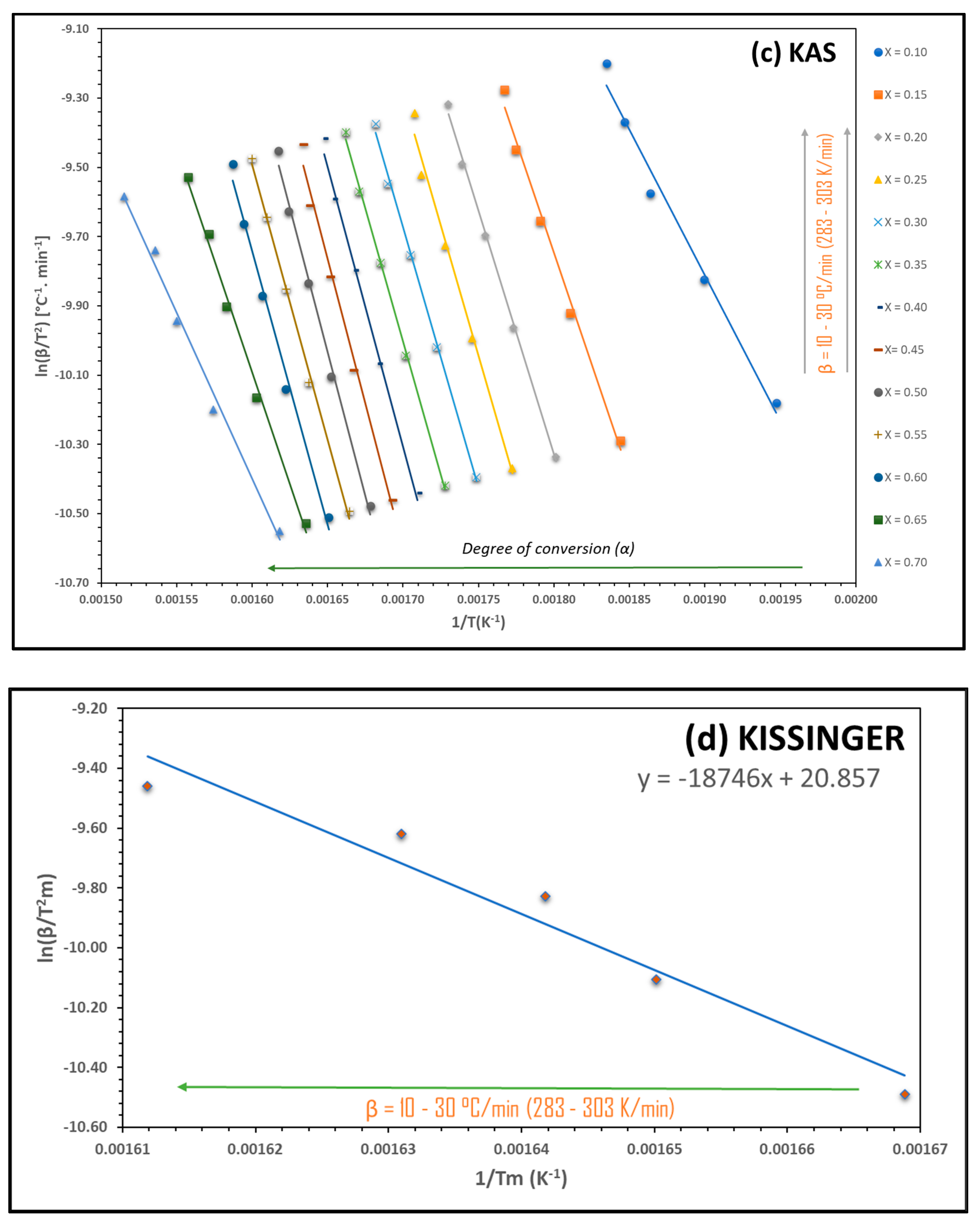 Molecules 29 04388 g004b