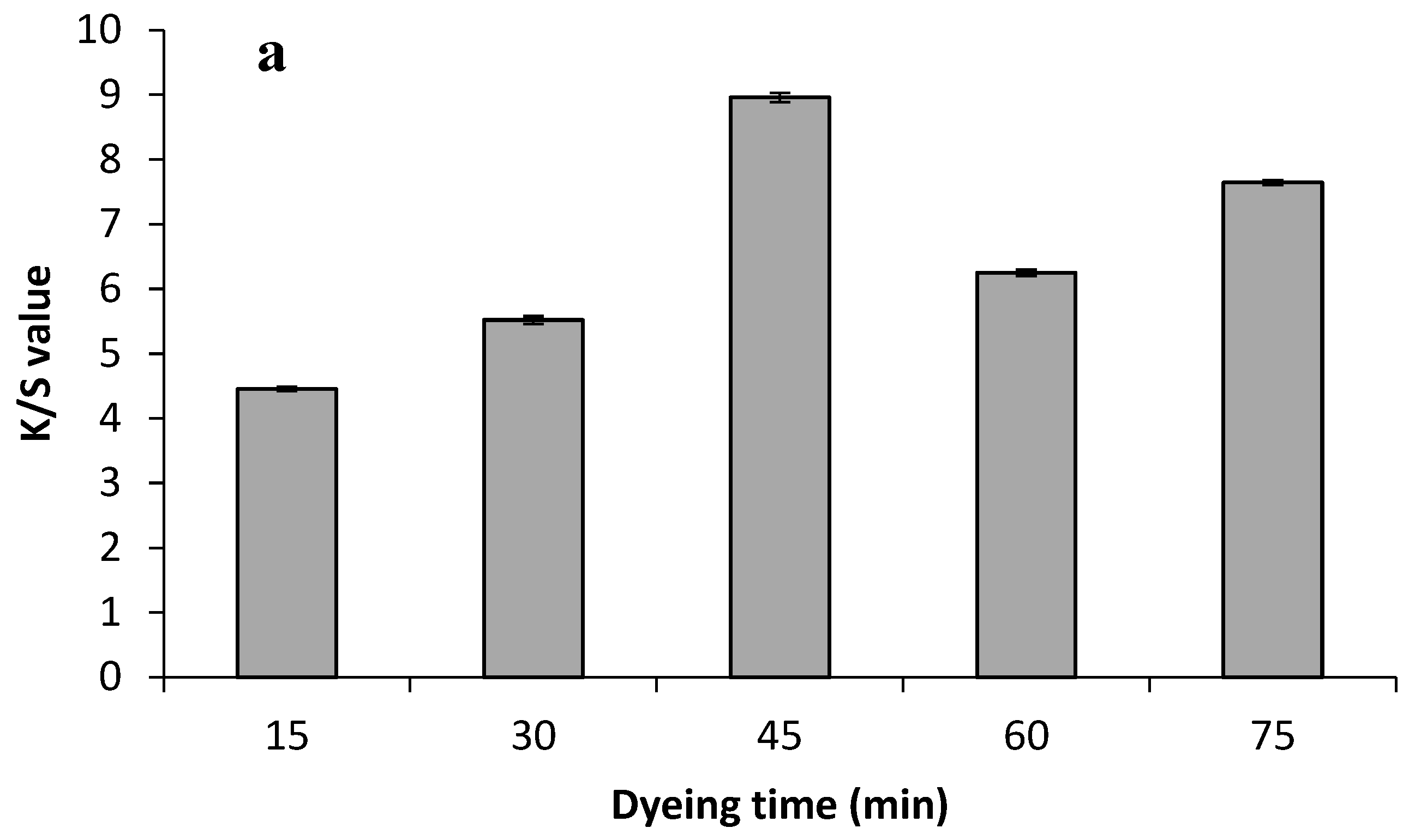 Molecules 29 04392 g002a