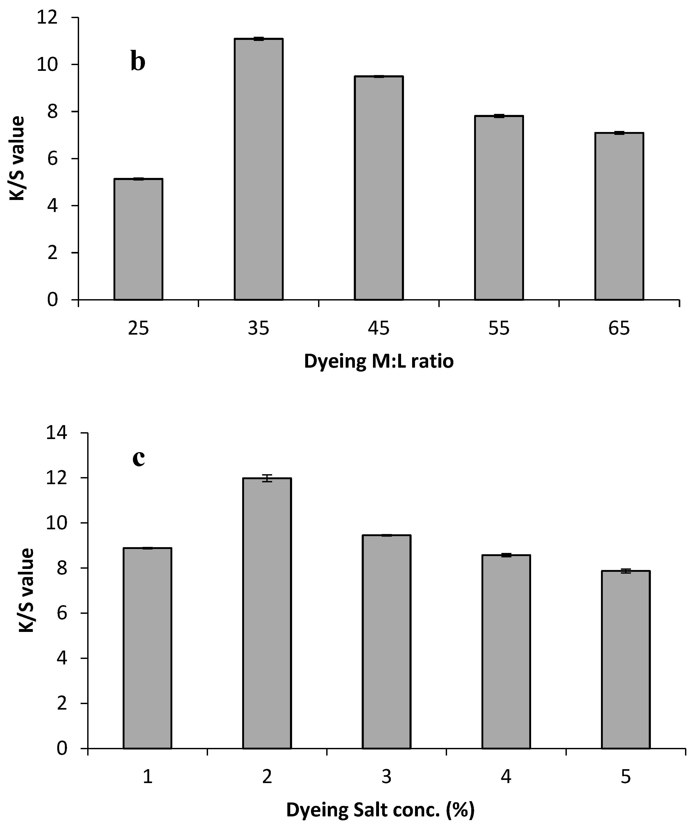 Molecules 29 04392 g002b