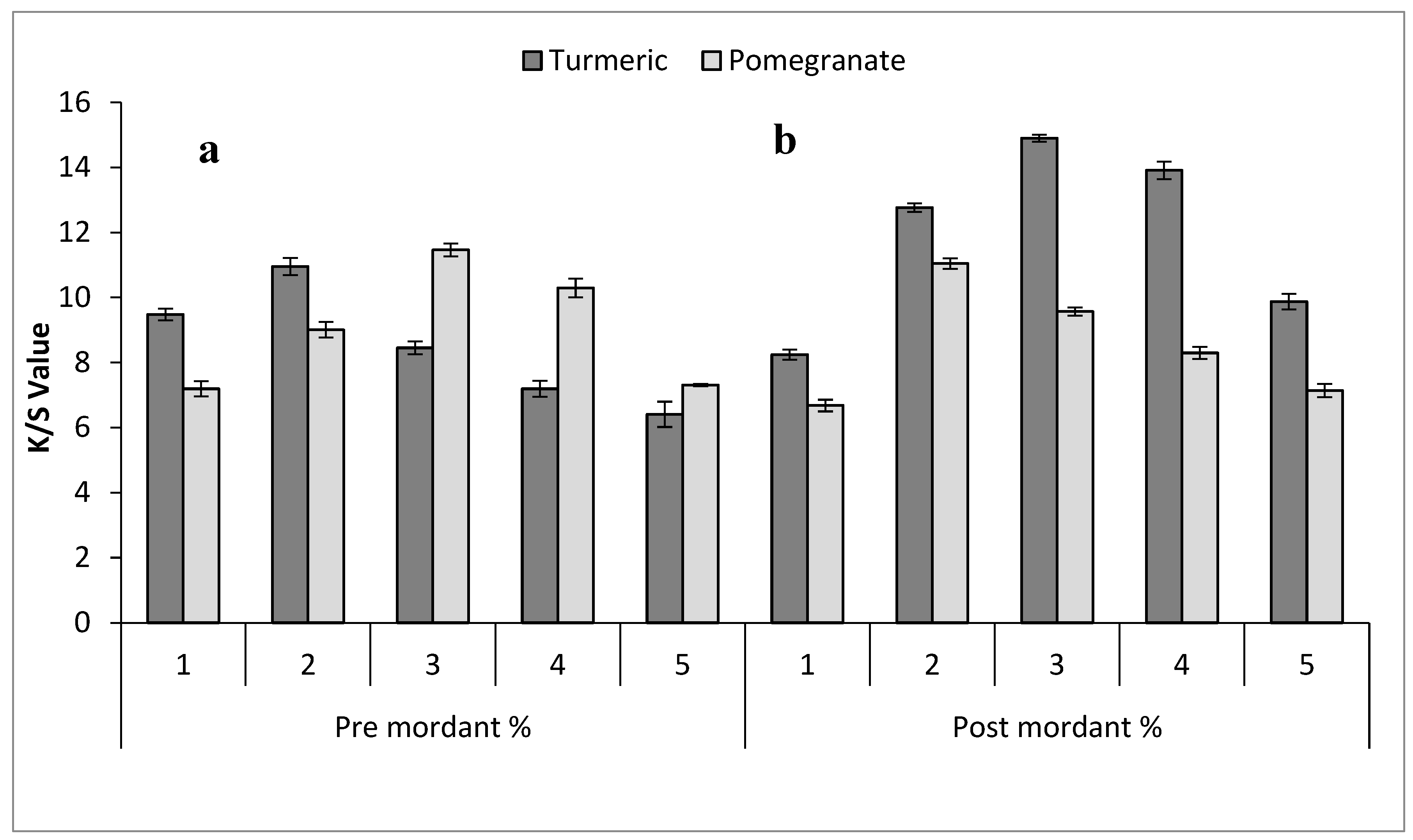 Molecules 29 04392 g004