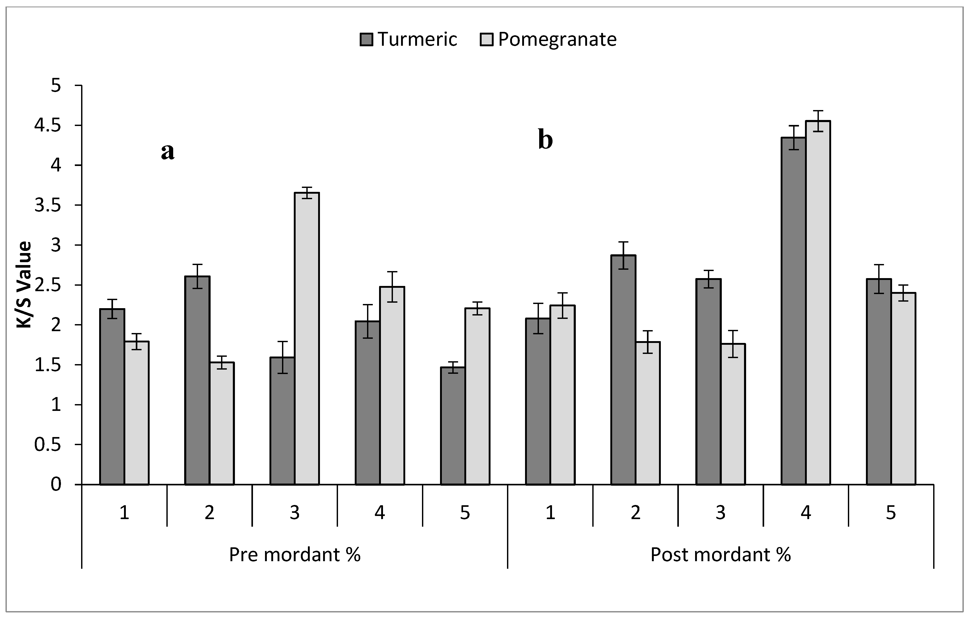 Molecules 29 04392 g005