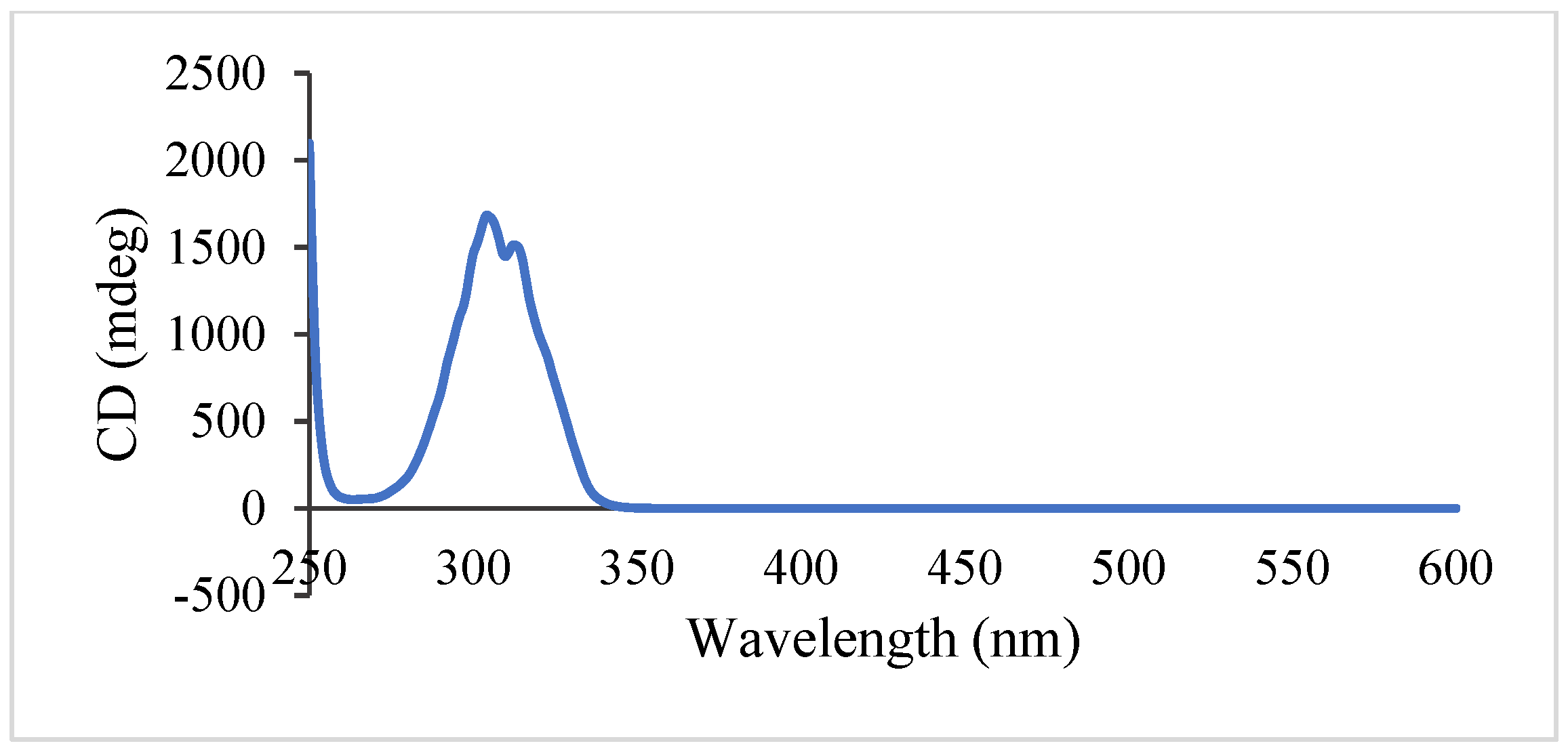 Molecules 29 04395 g003 Molecules 29 04395 g003