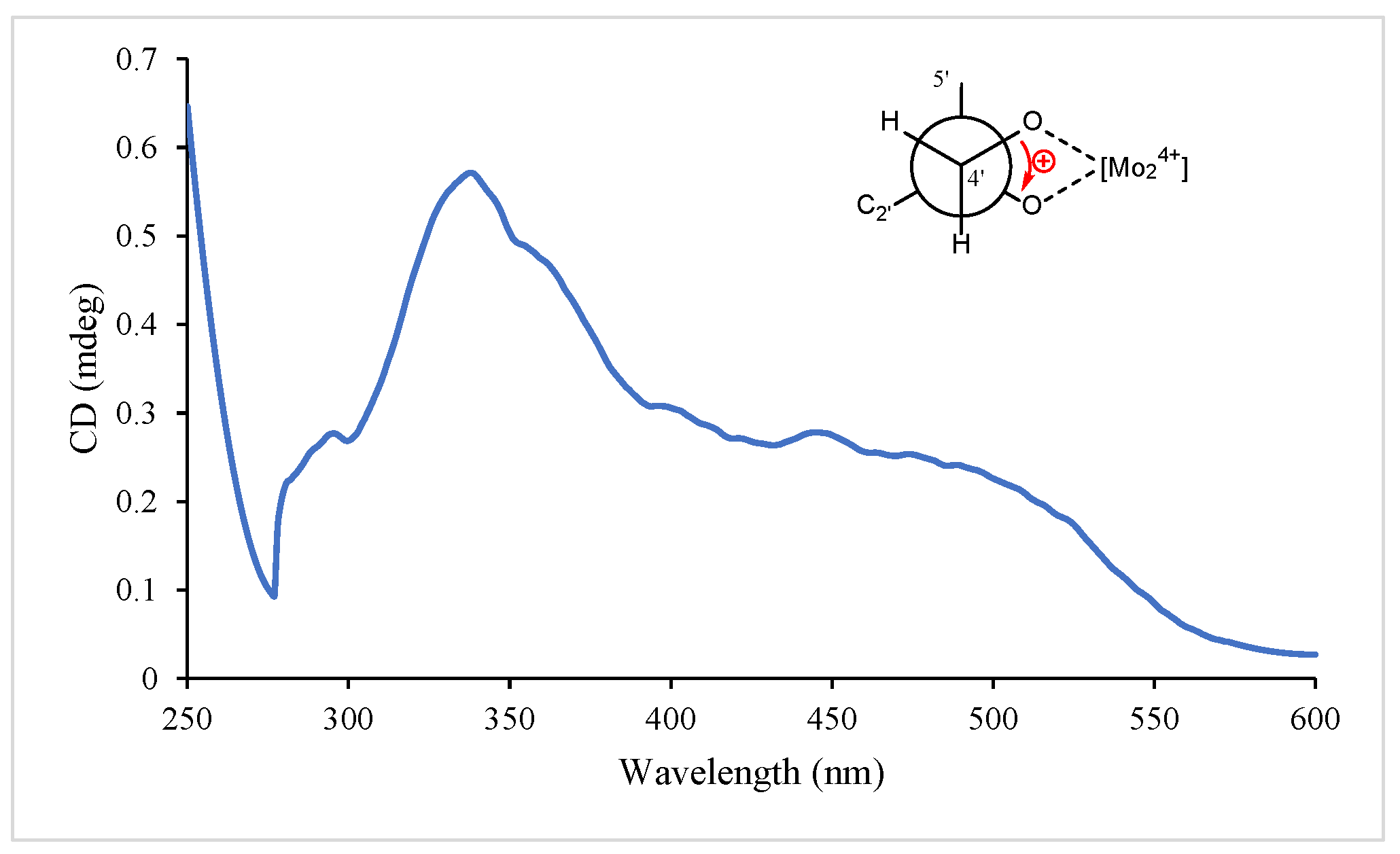 Molecules 29 04395 g005 Molecules 29 04395 g005