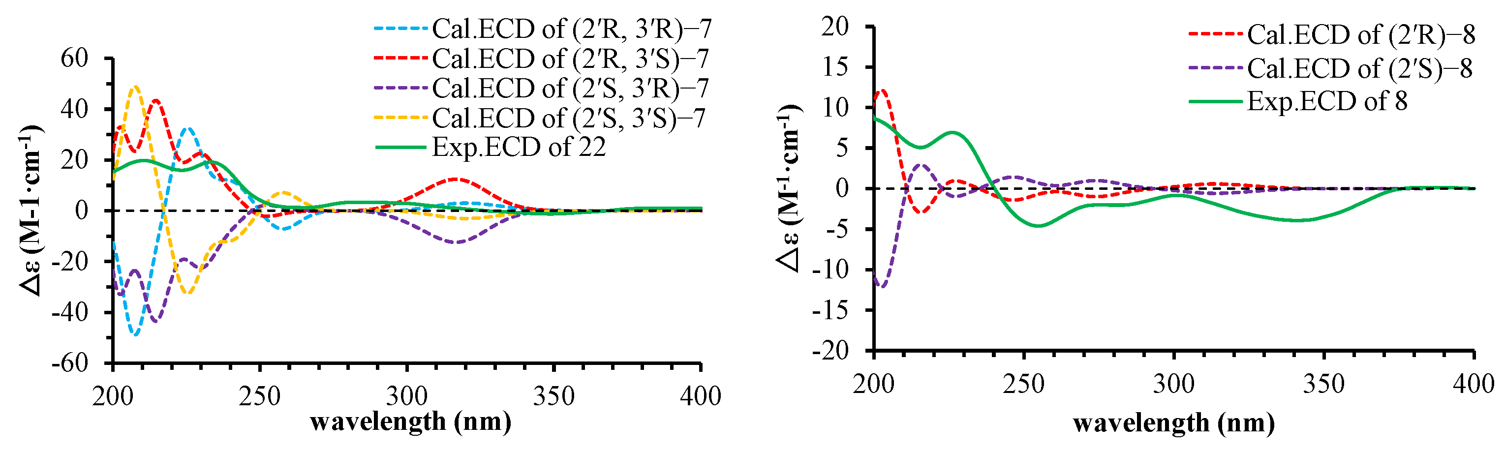Molecules 29 04395 g006 Molecules 29 04395 g006