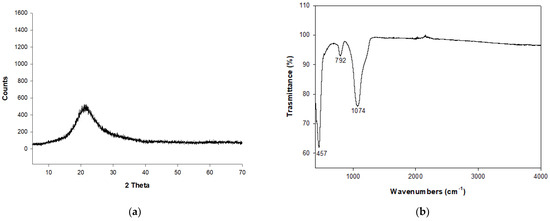 ALPHA THETA-C AT−6100 Spatial Working Memory in Humans Depends on