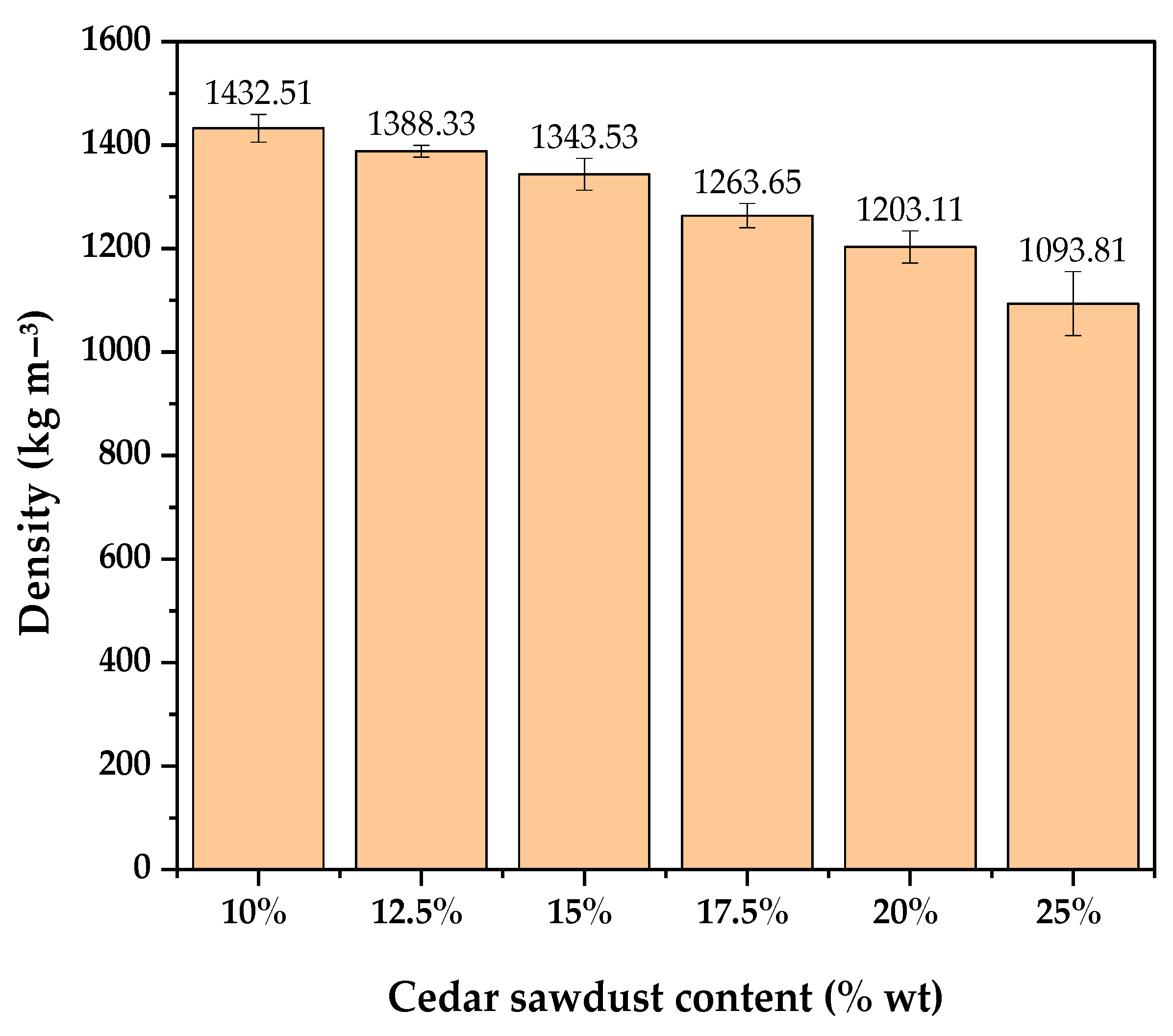 Molecules 29 04399 g001 Molecules 29 04399 g001
