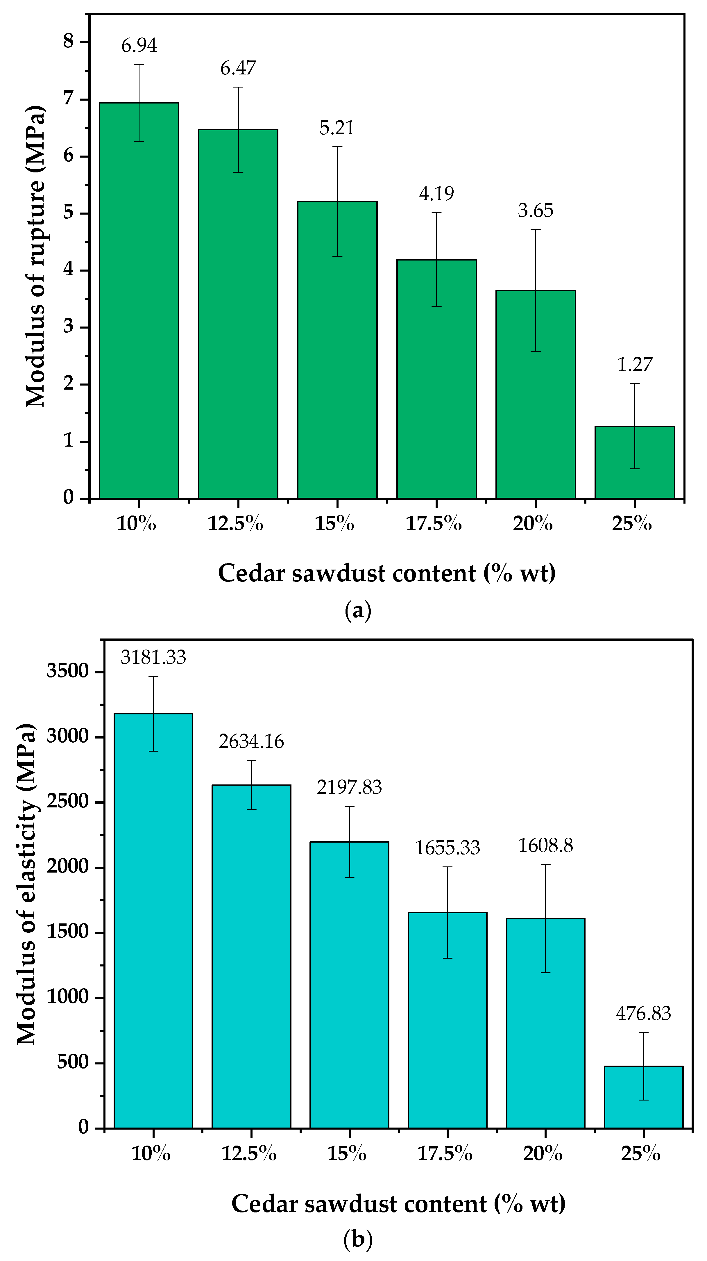 Molecules 29 04399 g003 Molecules 29 04399 g003
