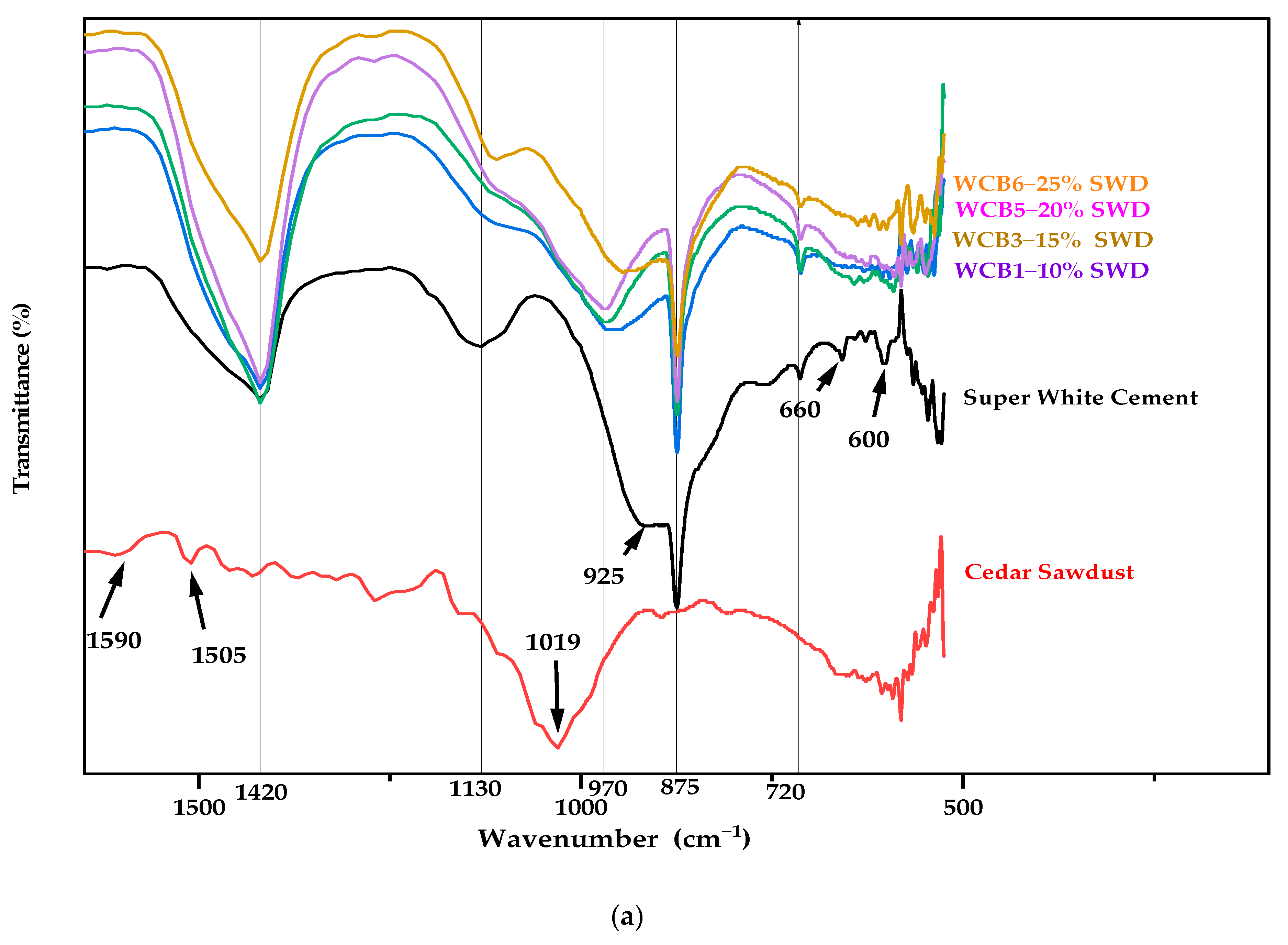 Molecules 29 04399 g006a Molecules 29 04399 g006a