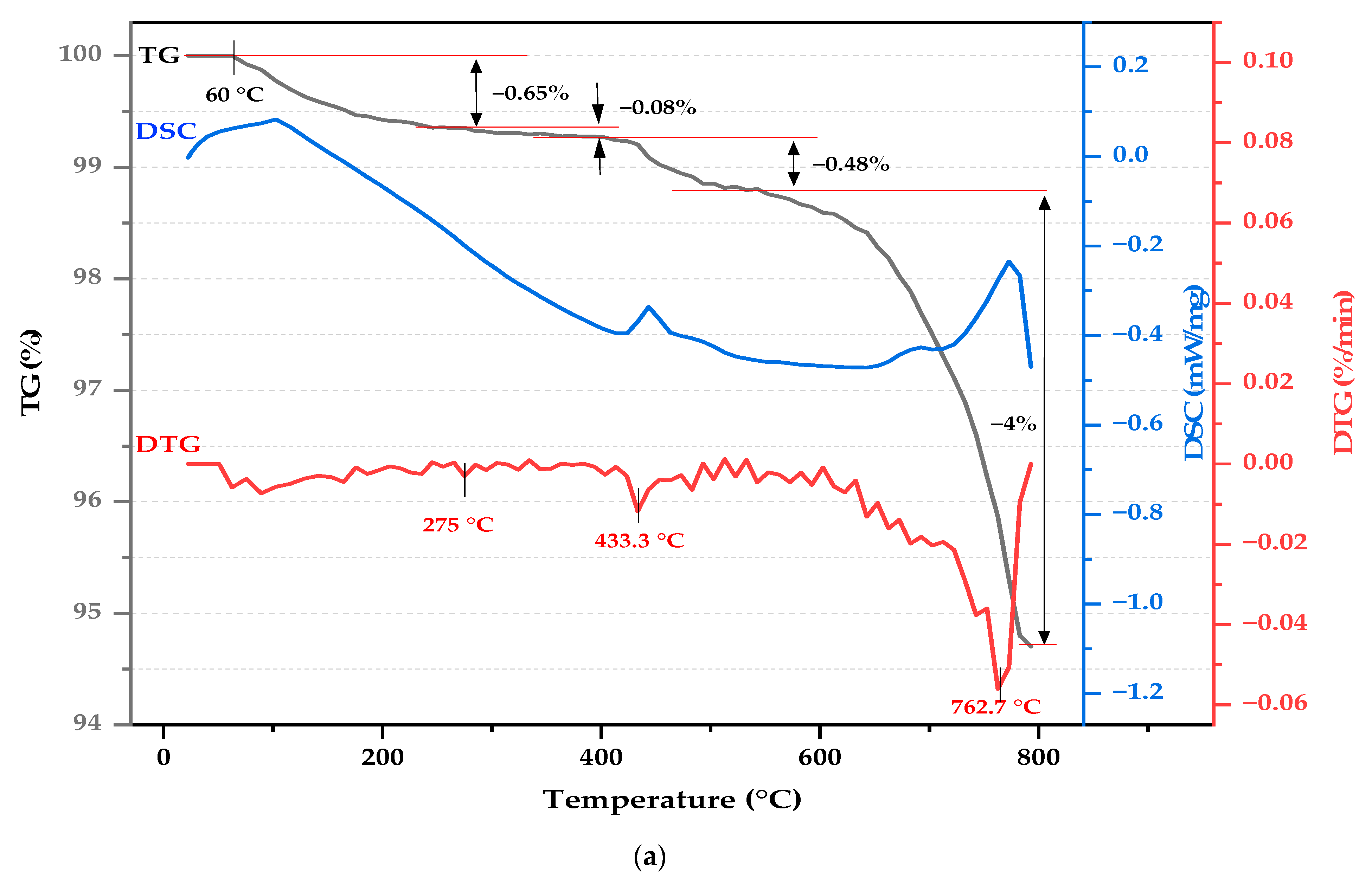 Molecules 29 04399 g007a Molecules 29 04399 g007a