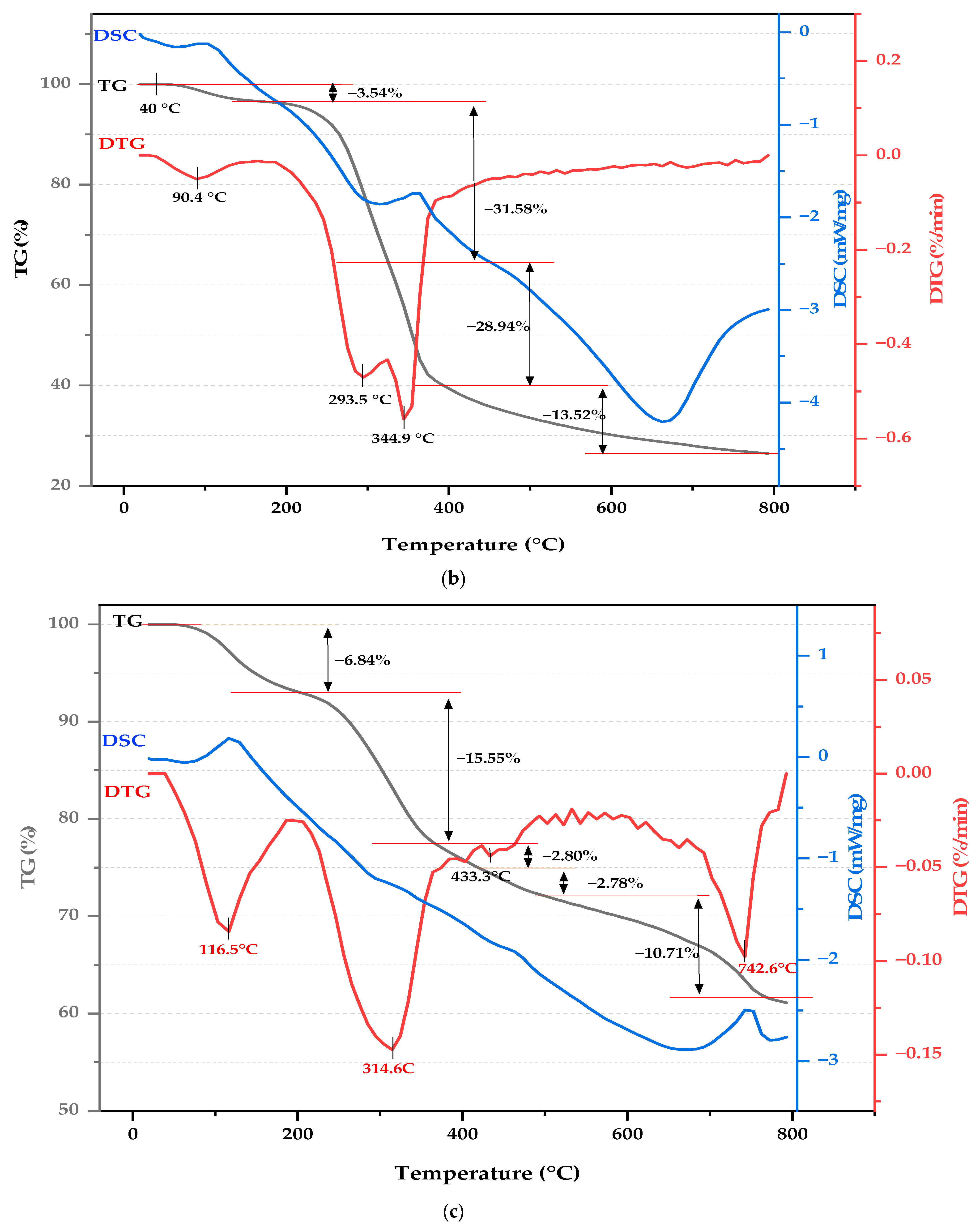 Molecules 29 04399 g007b Molecules 29 04399 g007b