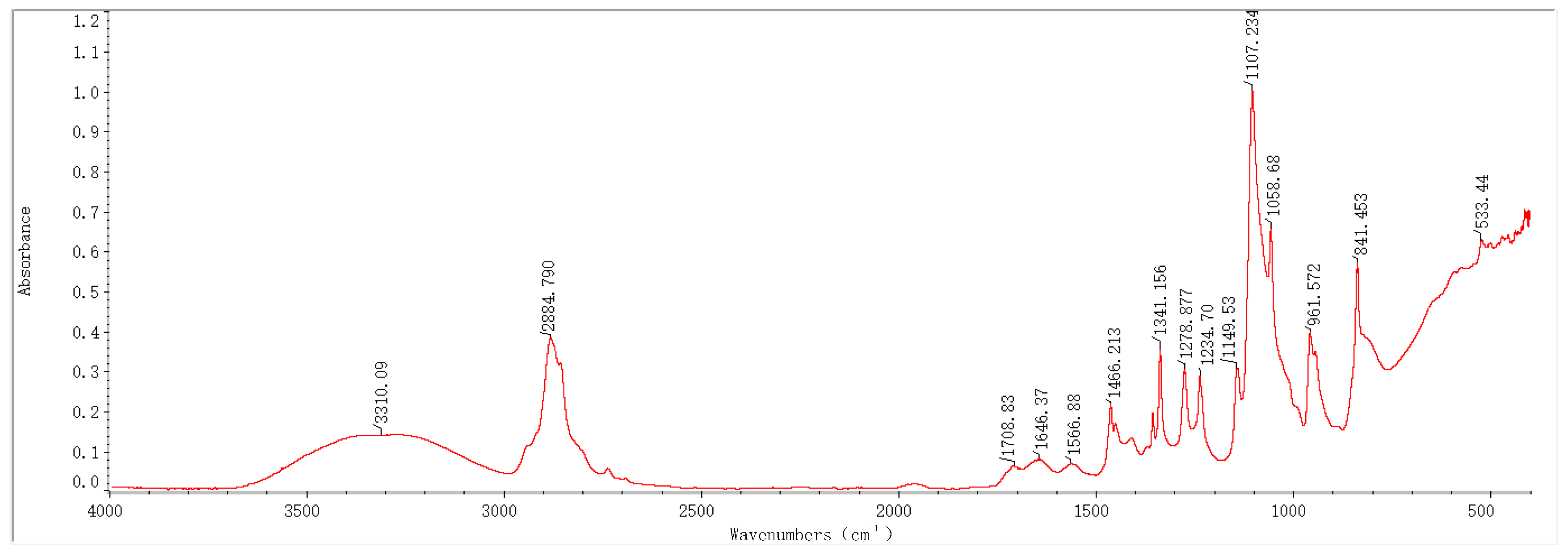 Molecules 29 04401 g003