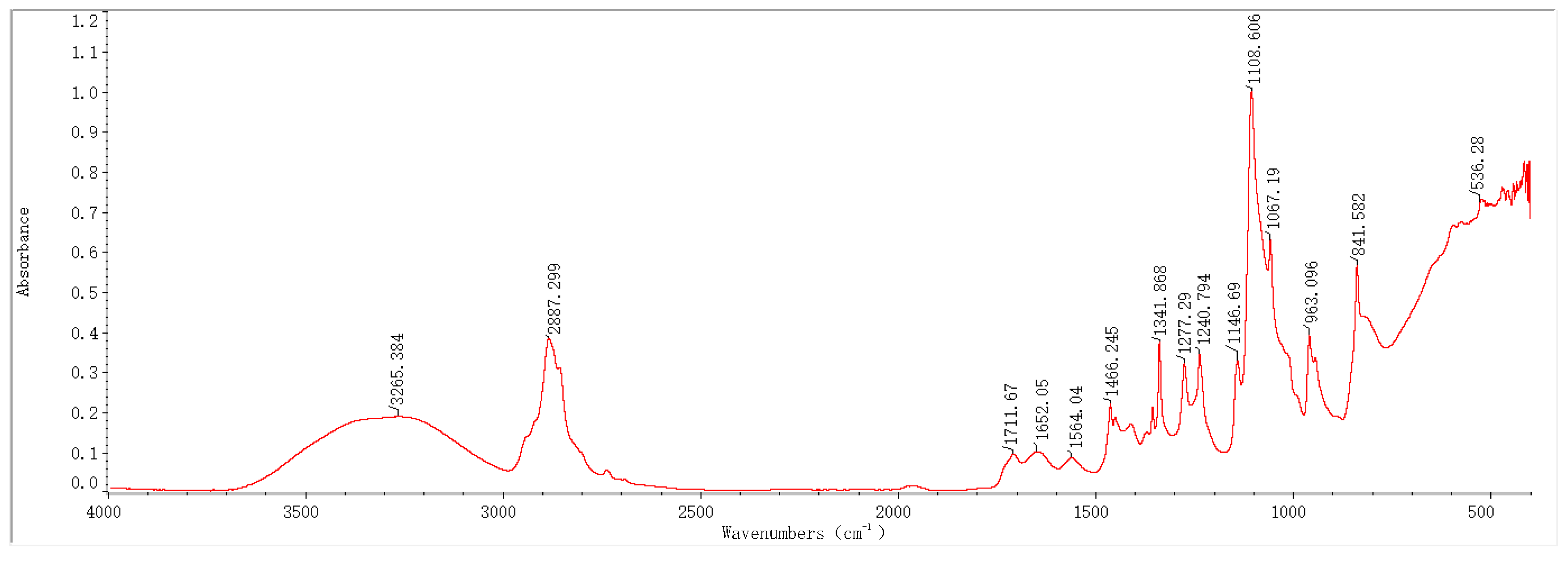 Molecules 29 04401 g004