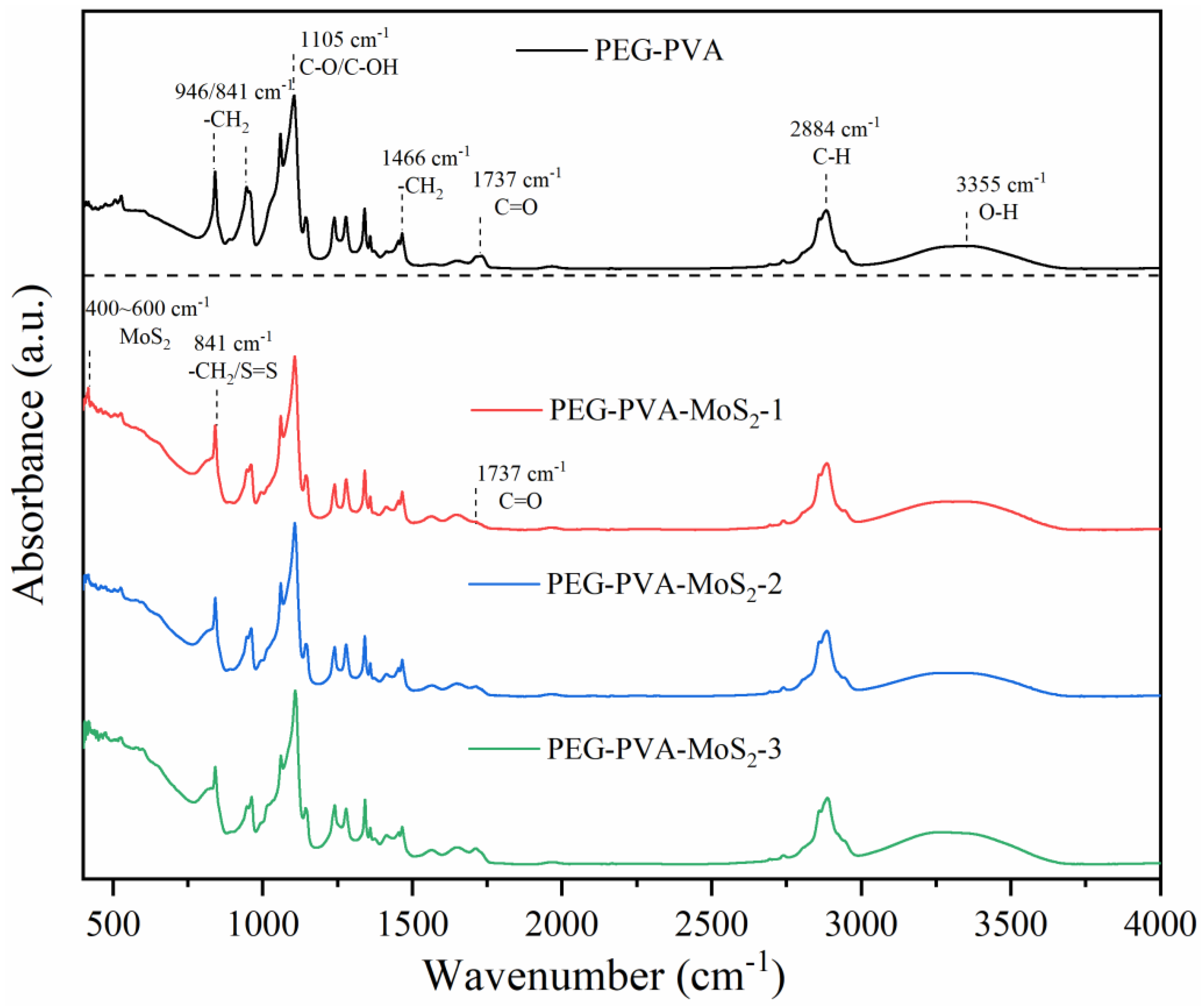 Molecules 29 04401 g005
