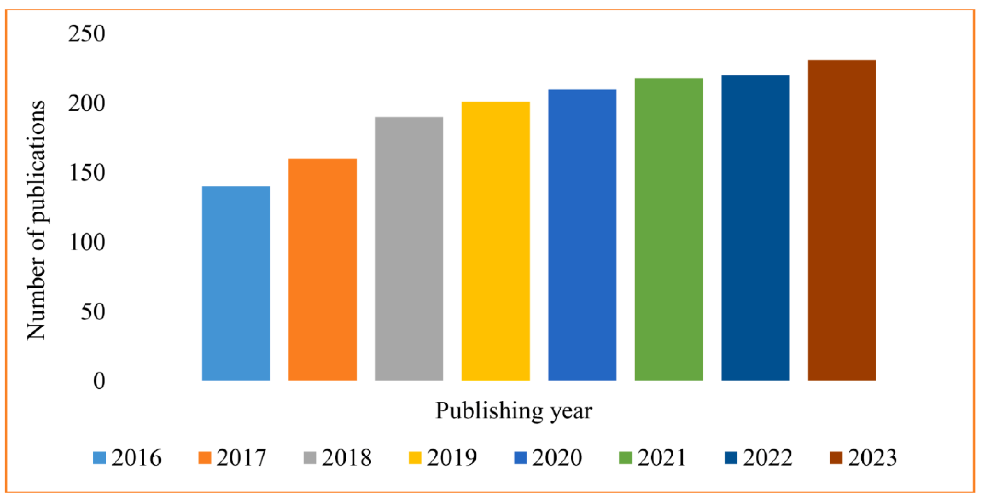 Molecules 29 04406 g021
