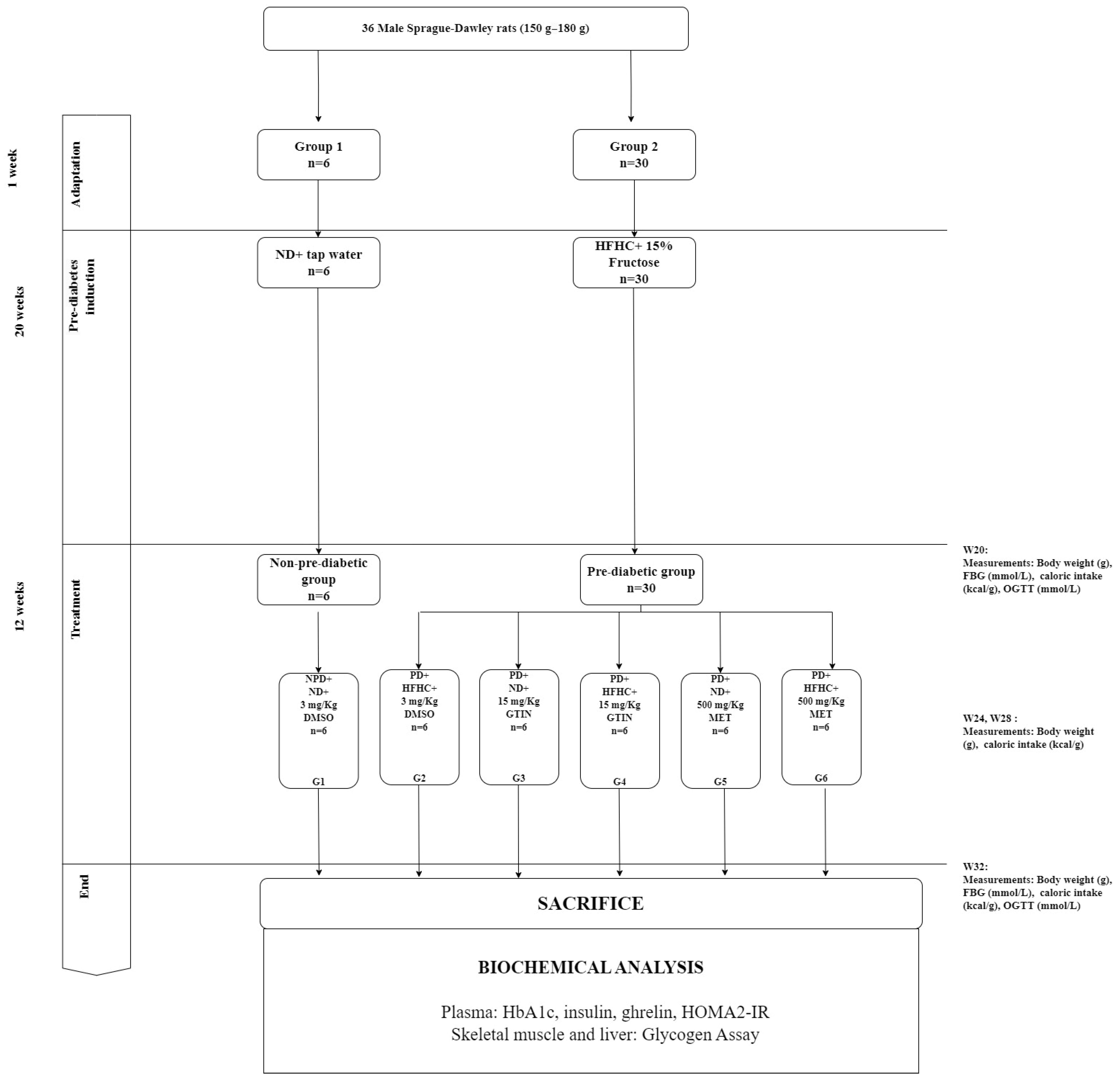 Molecules 29 04410 g005 Molecules 29 04410 g005