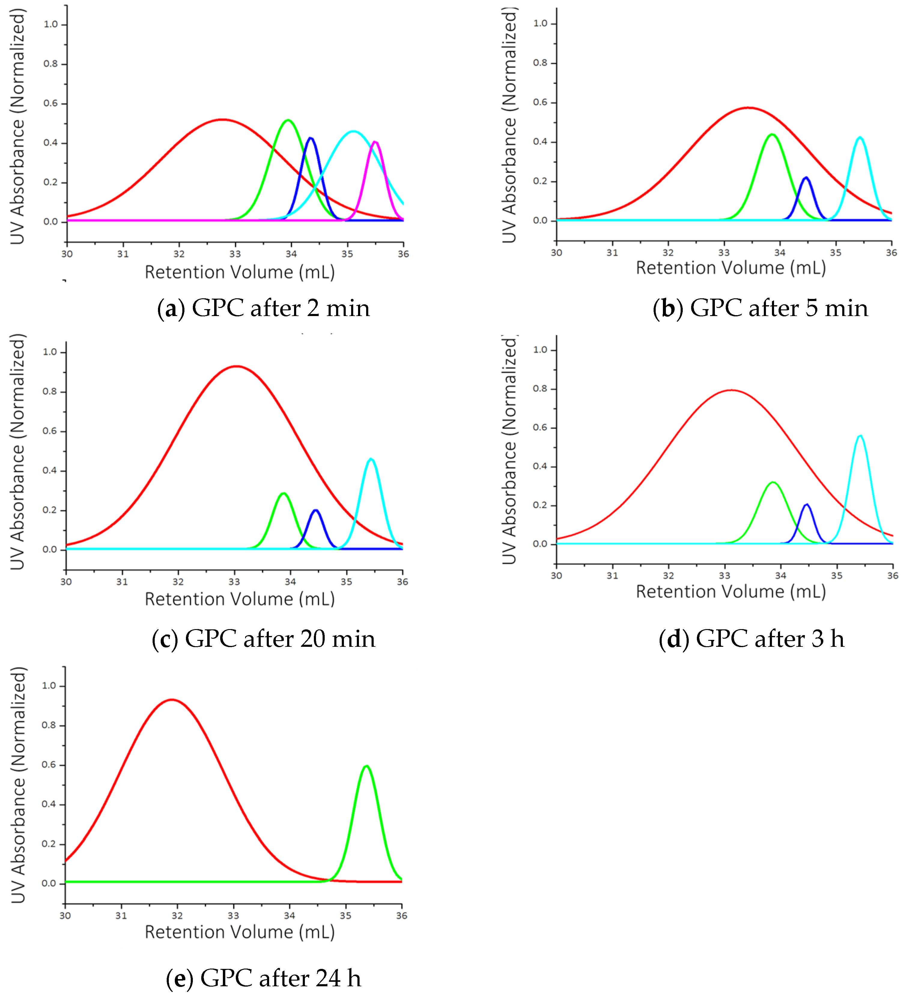 Molecules 29 04413 g002