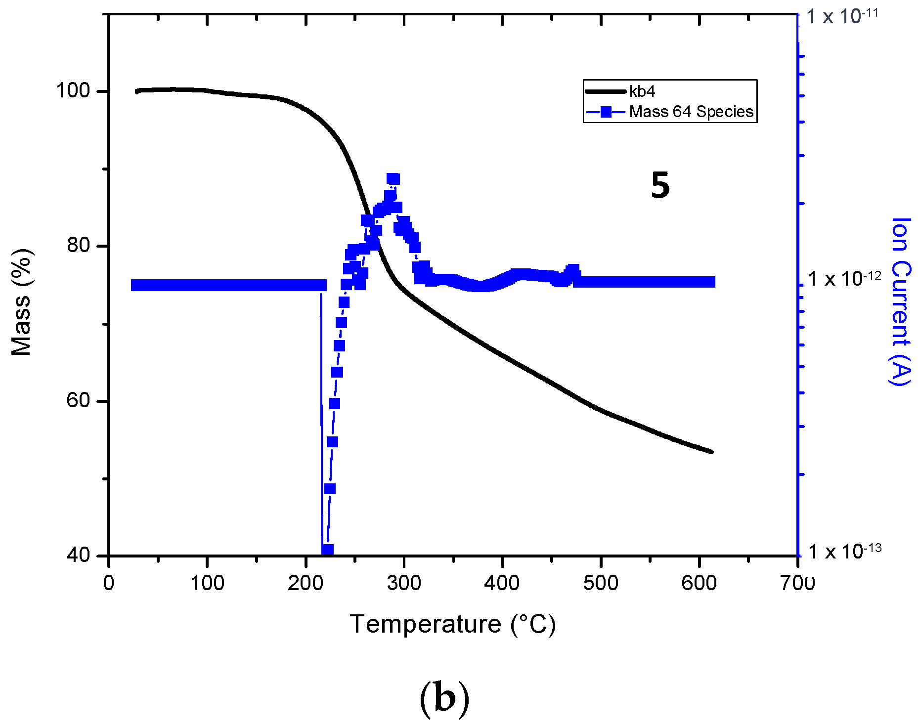 Molecules 29 04413 g005b