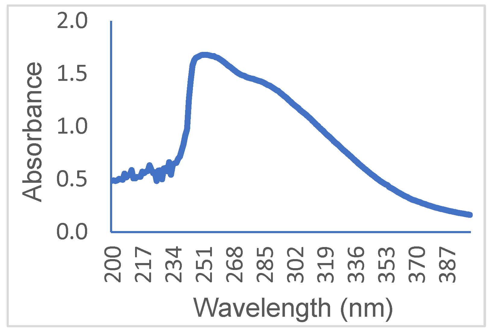 Molecules 29 04413 g009
