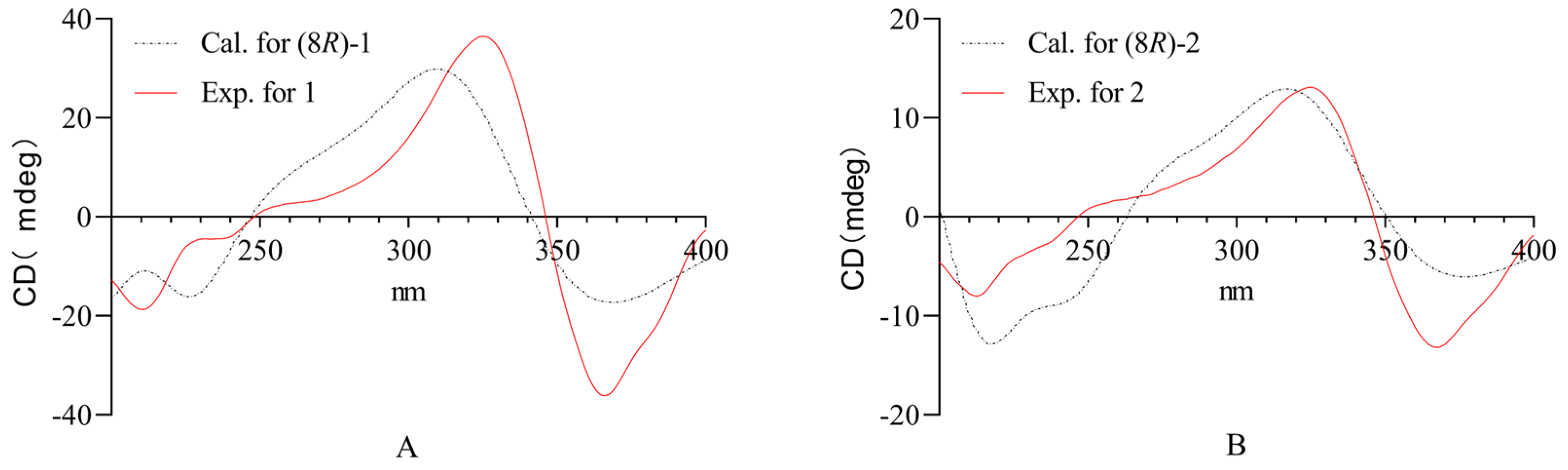 Molecules 29 04419 g003