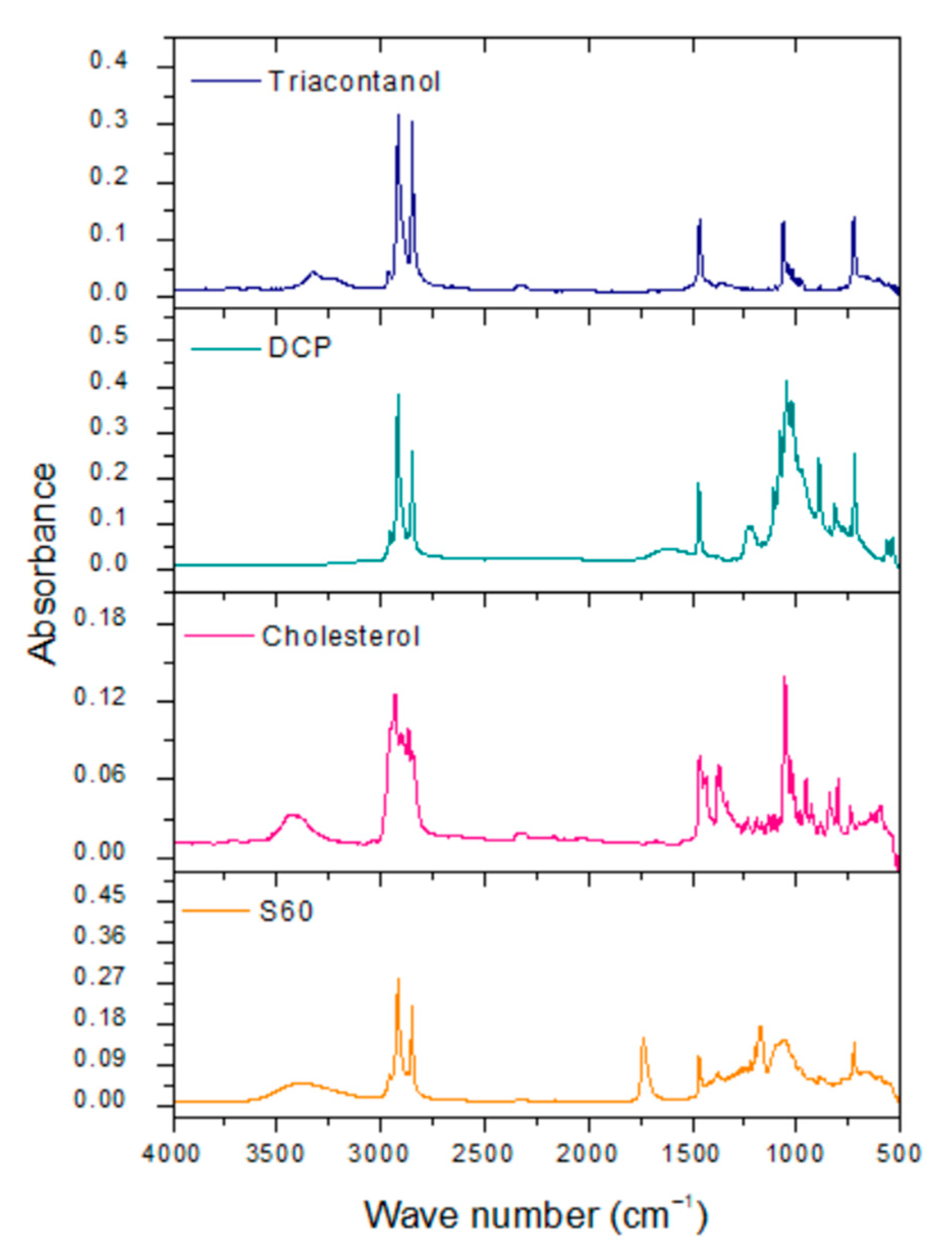 Molecules 29 04421 g004