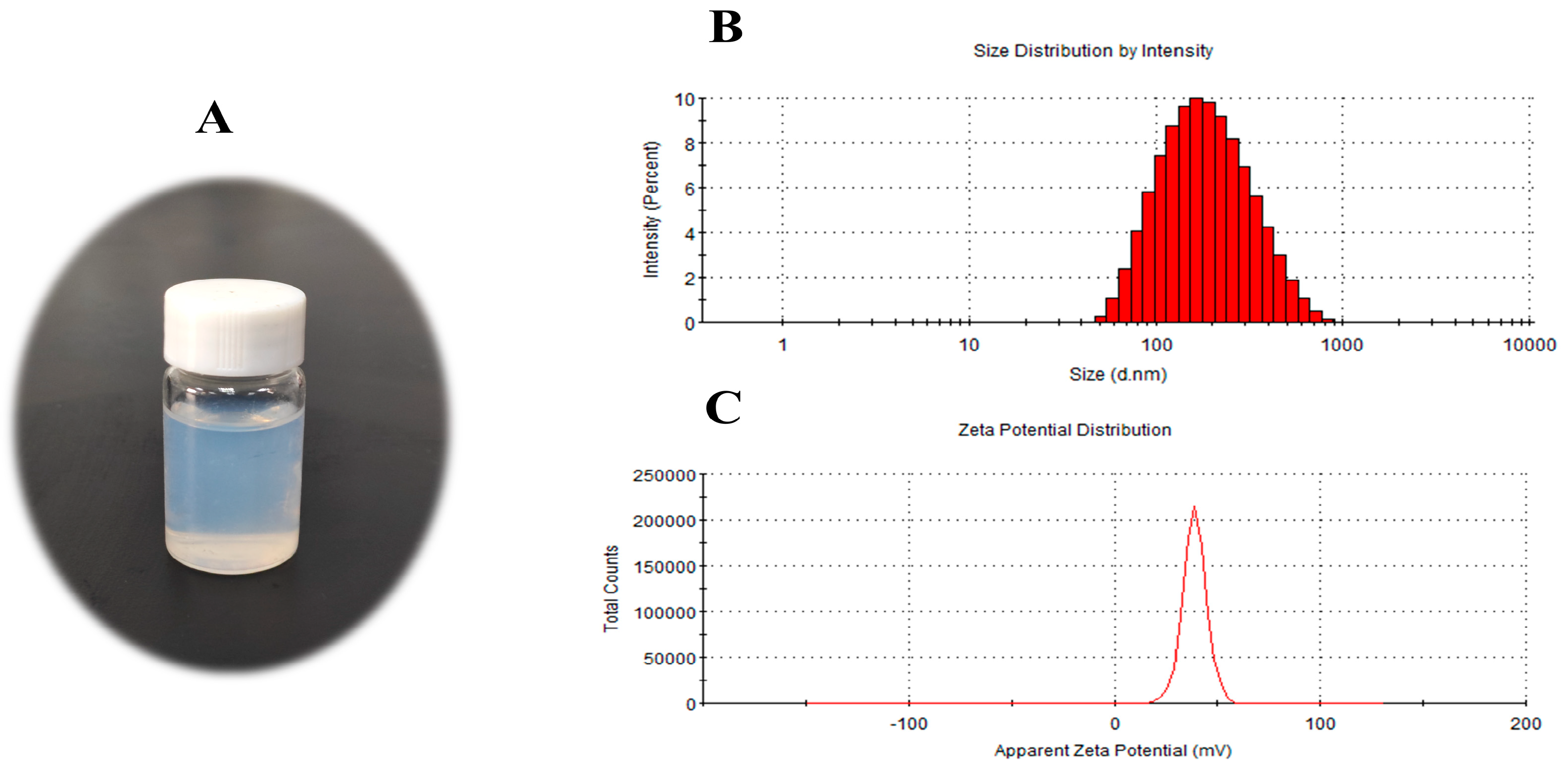 Molecules 29 04425 g004