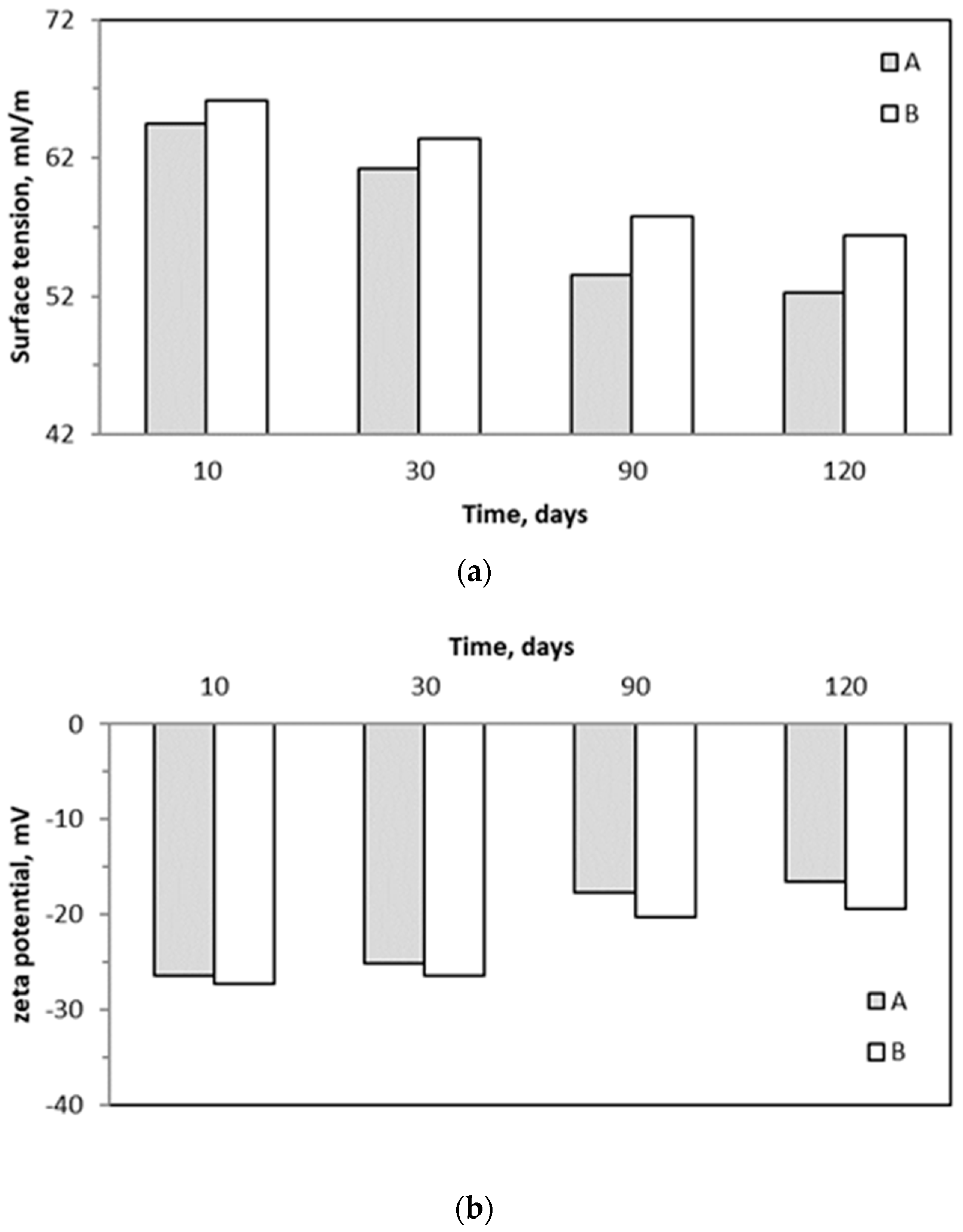 Molecules 29 04431 g006
