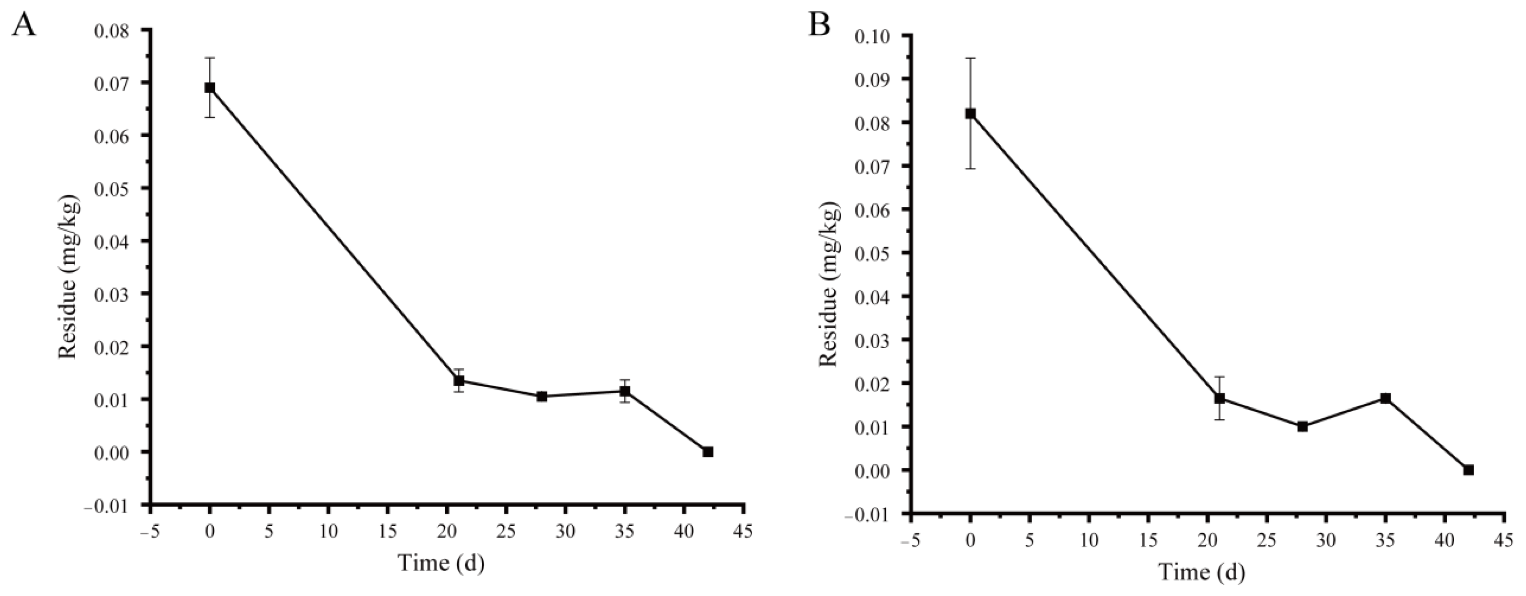 Molecules 29 04434 g003