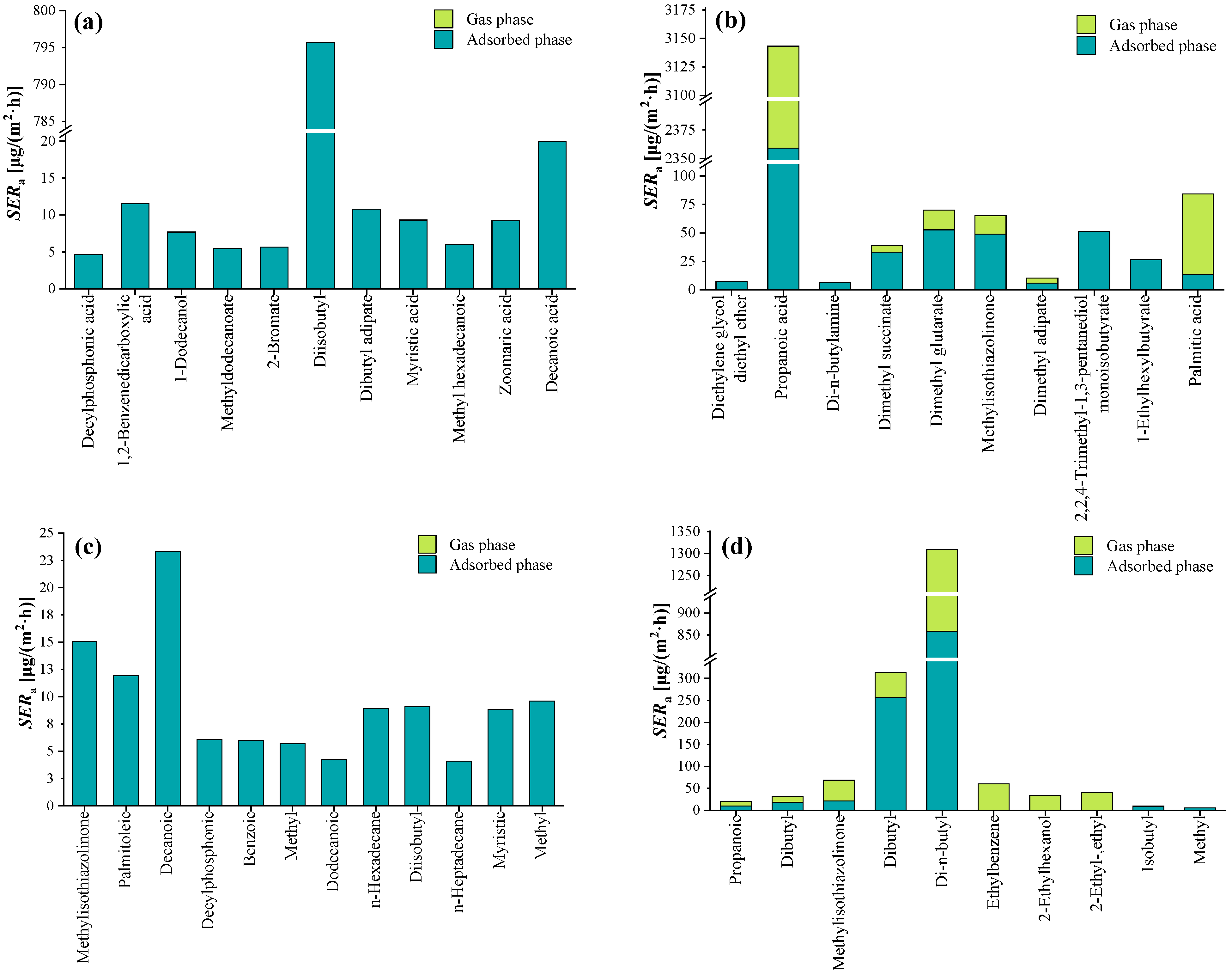 Molecules 29 04445 g003