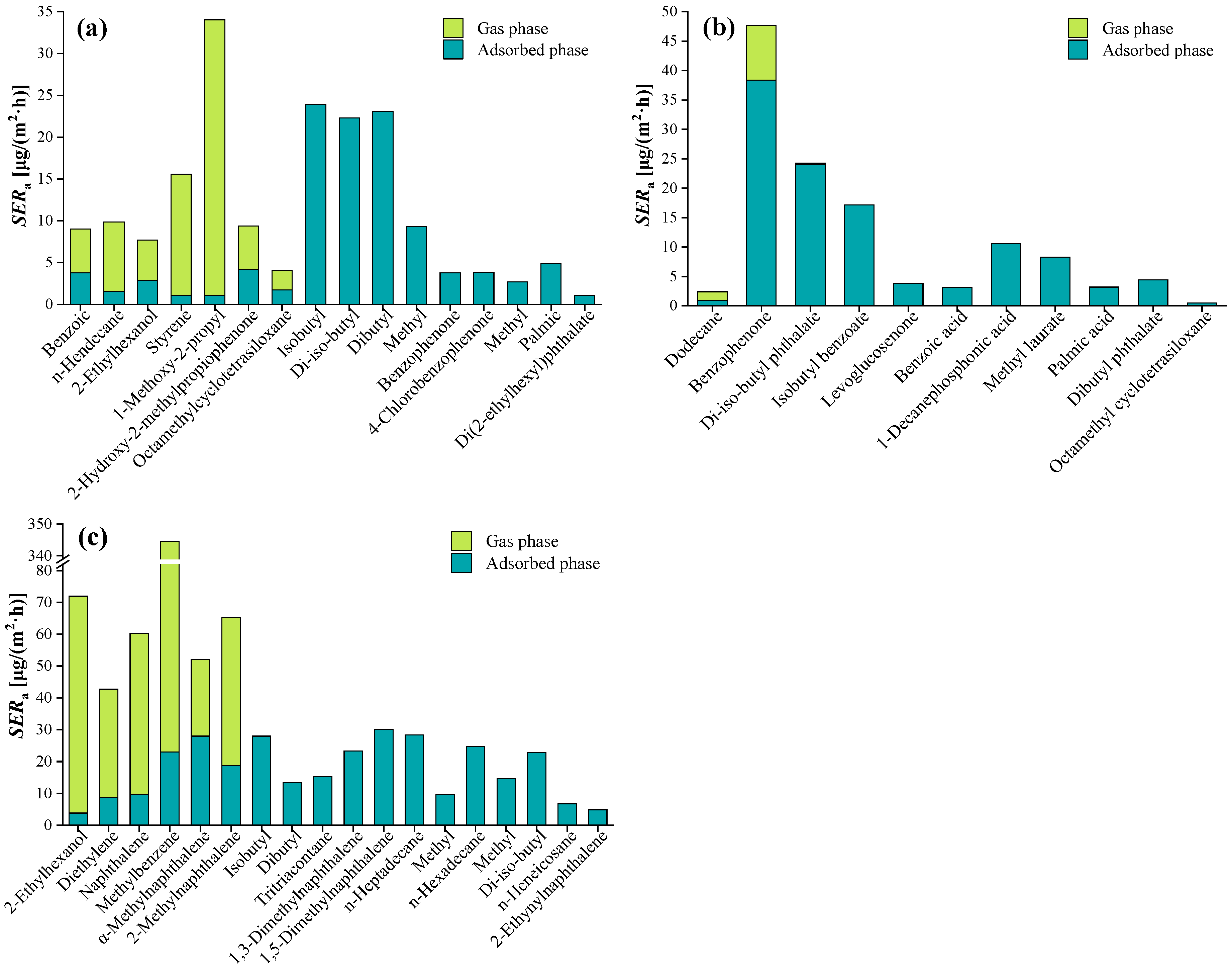 Molecules 29 04445 g004