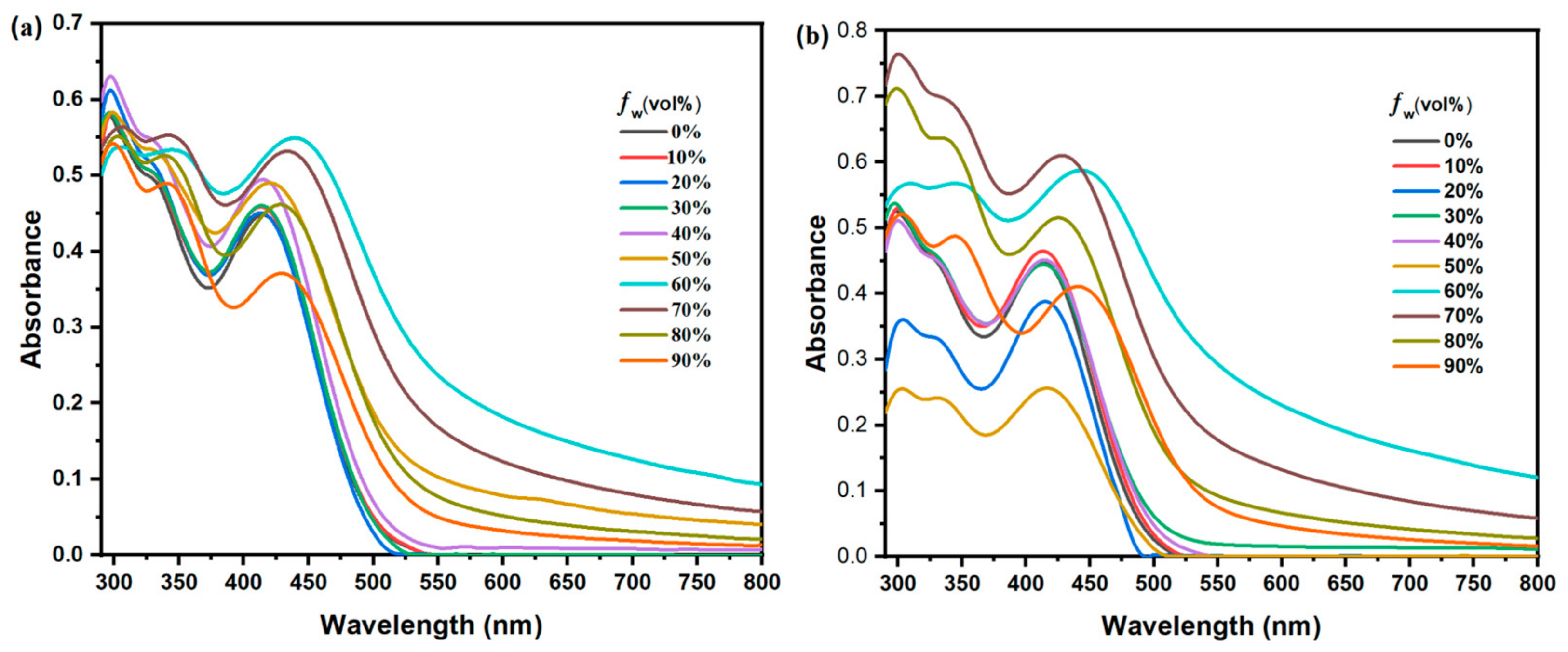 Molecules 29 04447 g003