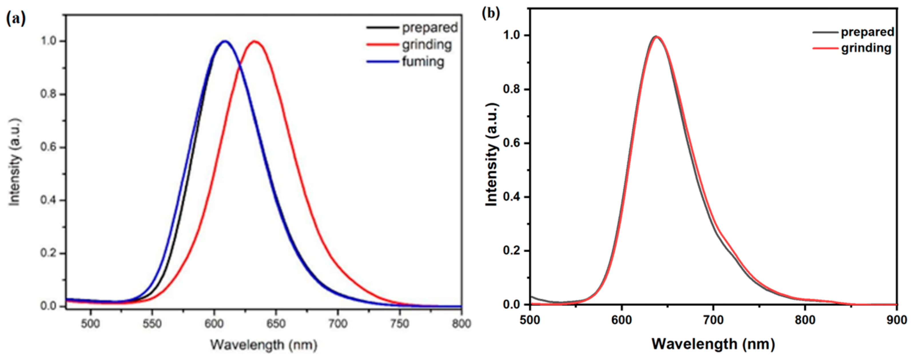 Molecules 29 04447 g005