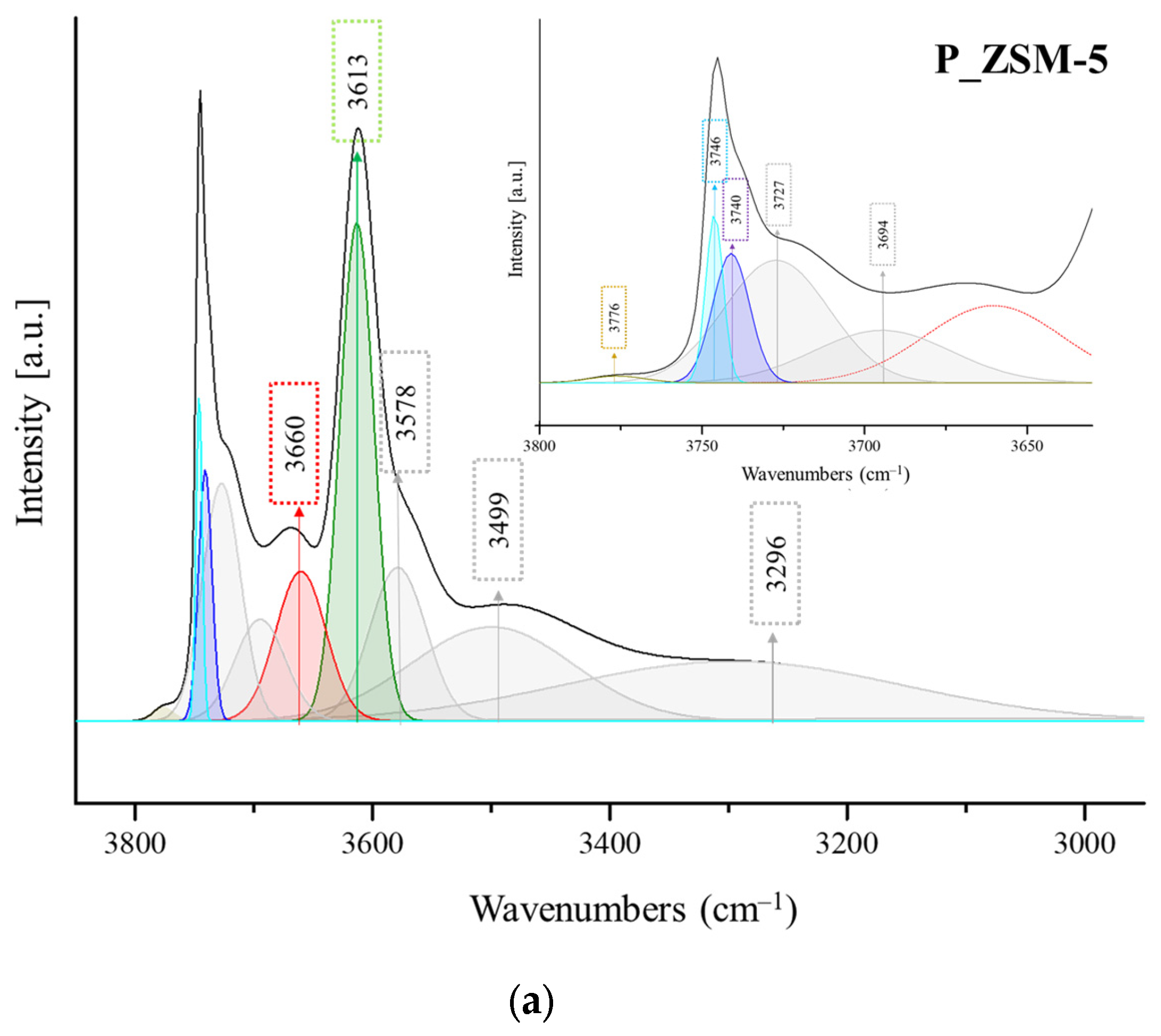 Molecules 29 04450 g002a