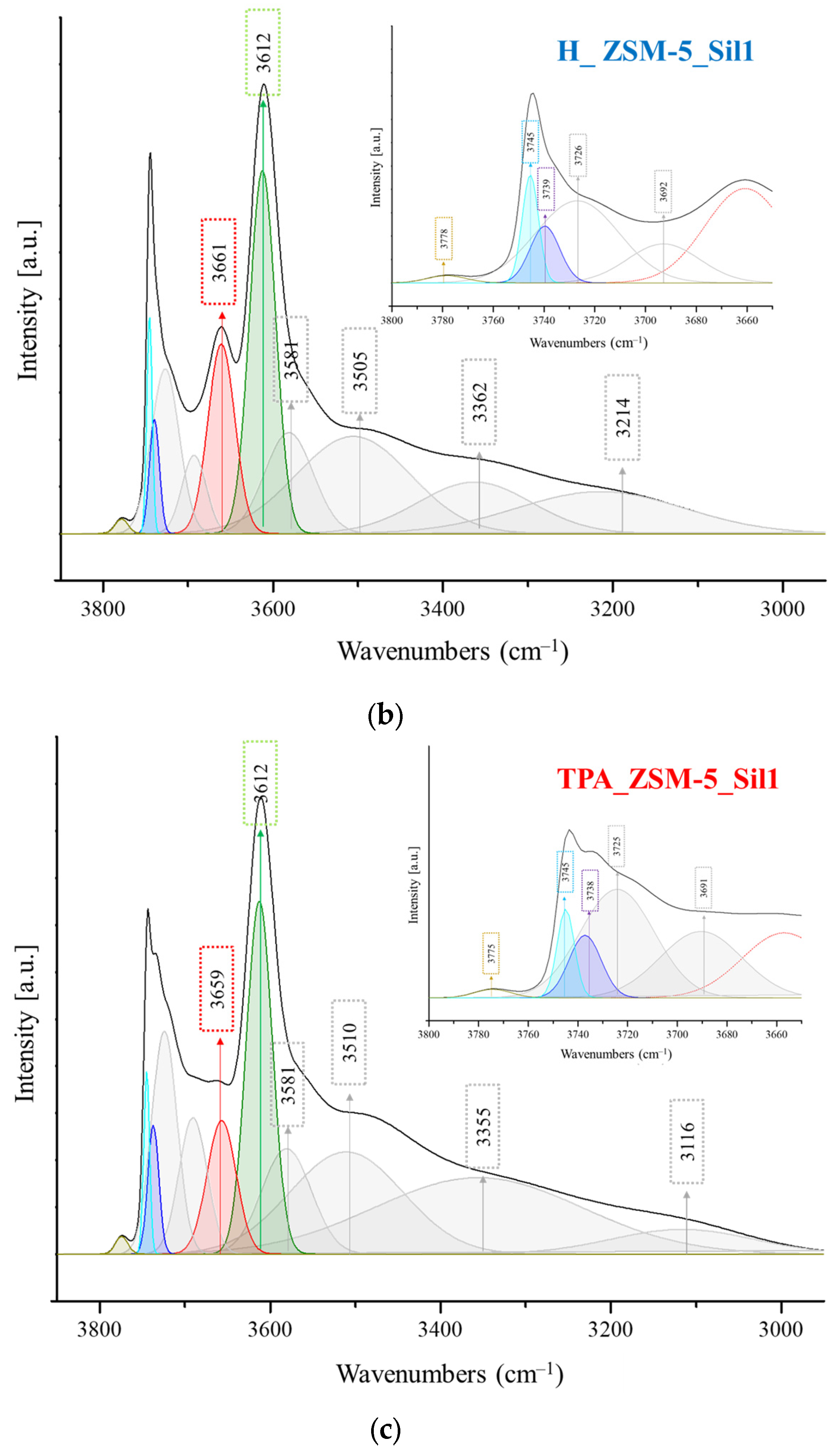 Molecules 29 04450 g002b