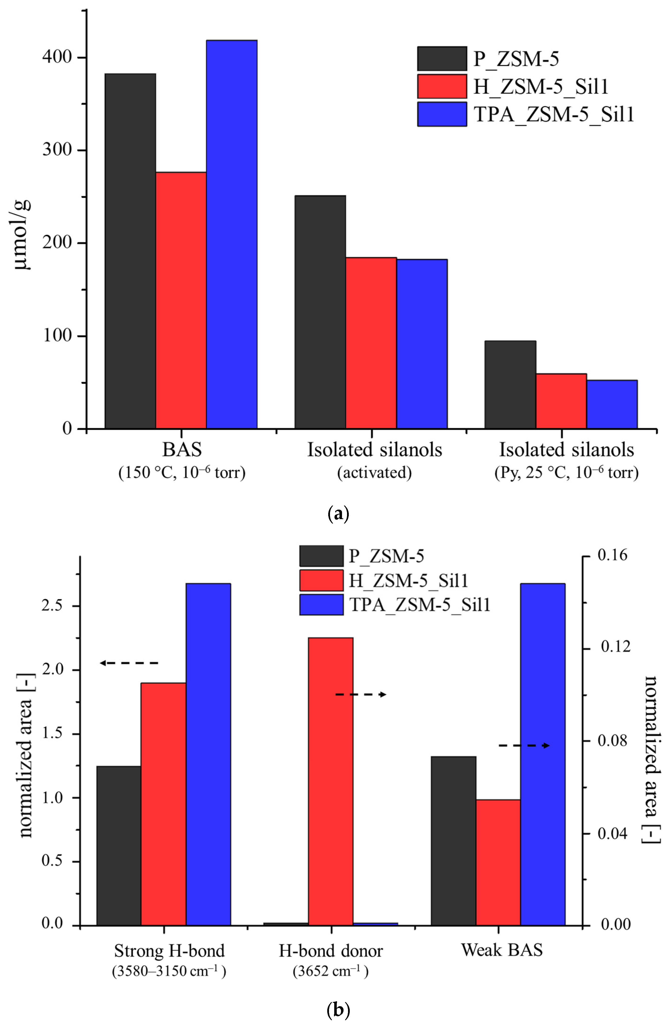 Molecules 29 04450 g006