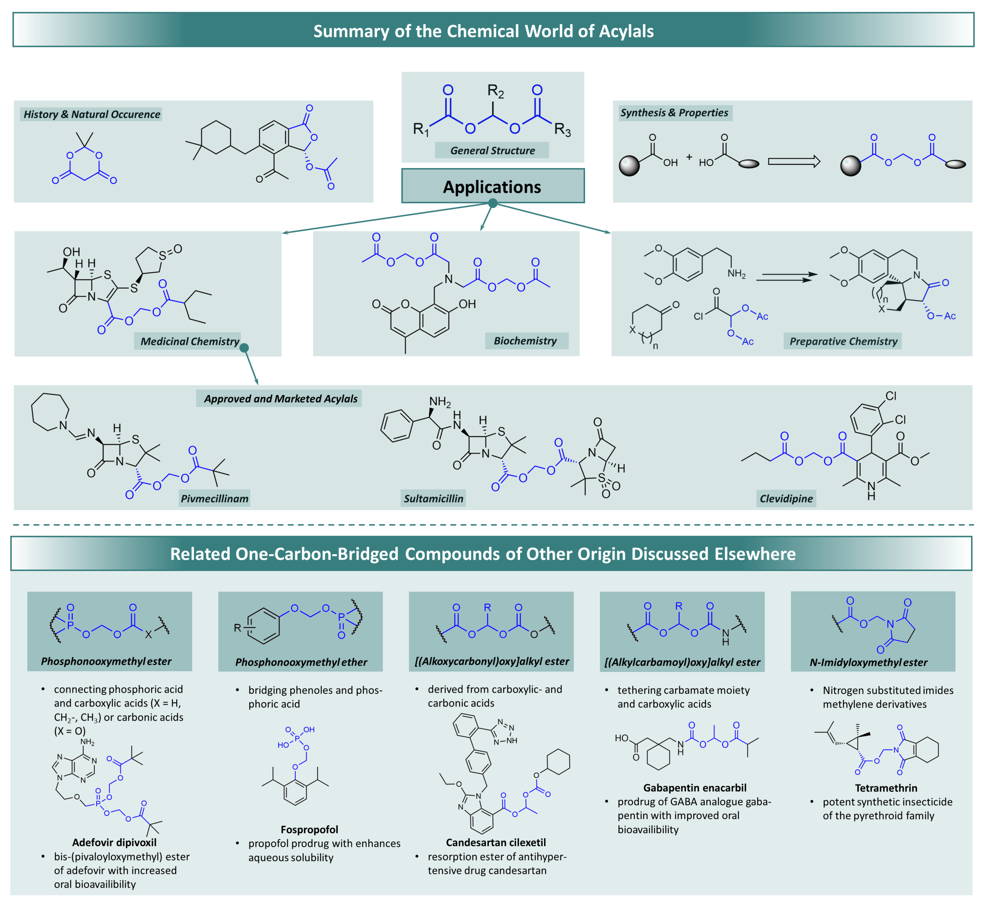 Molecules 29 04451 g001 Molecules 29 04451 g001