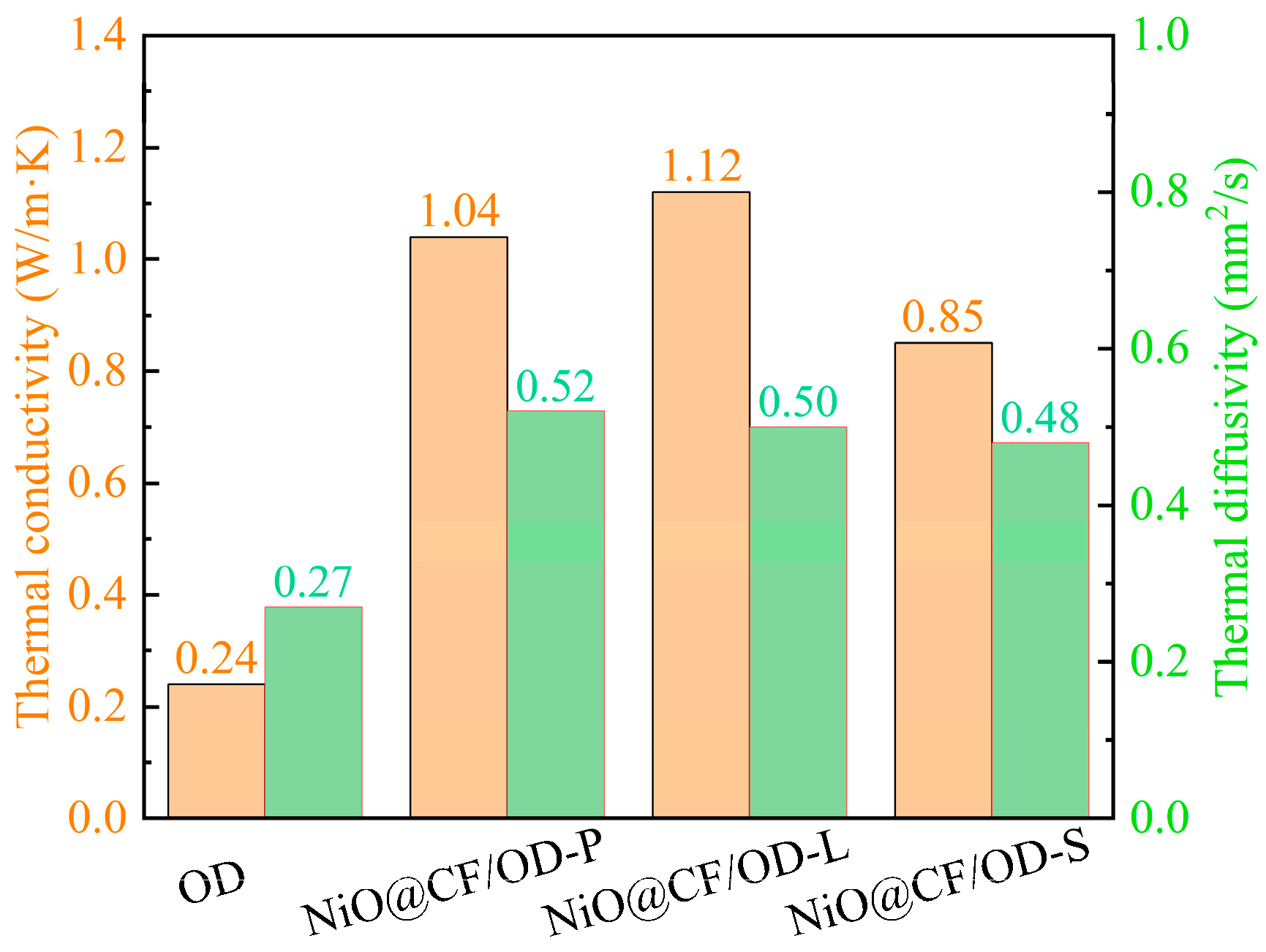 Molecules 29 04453 g007