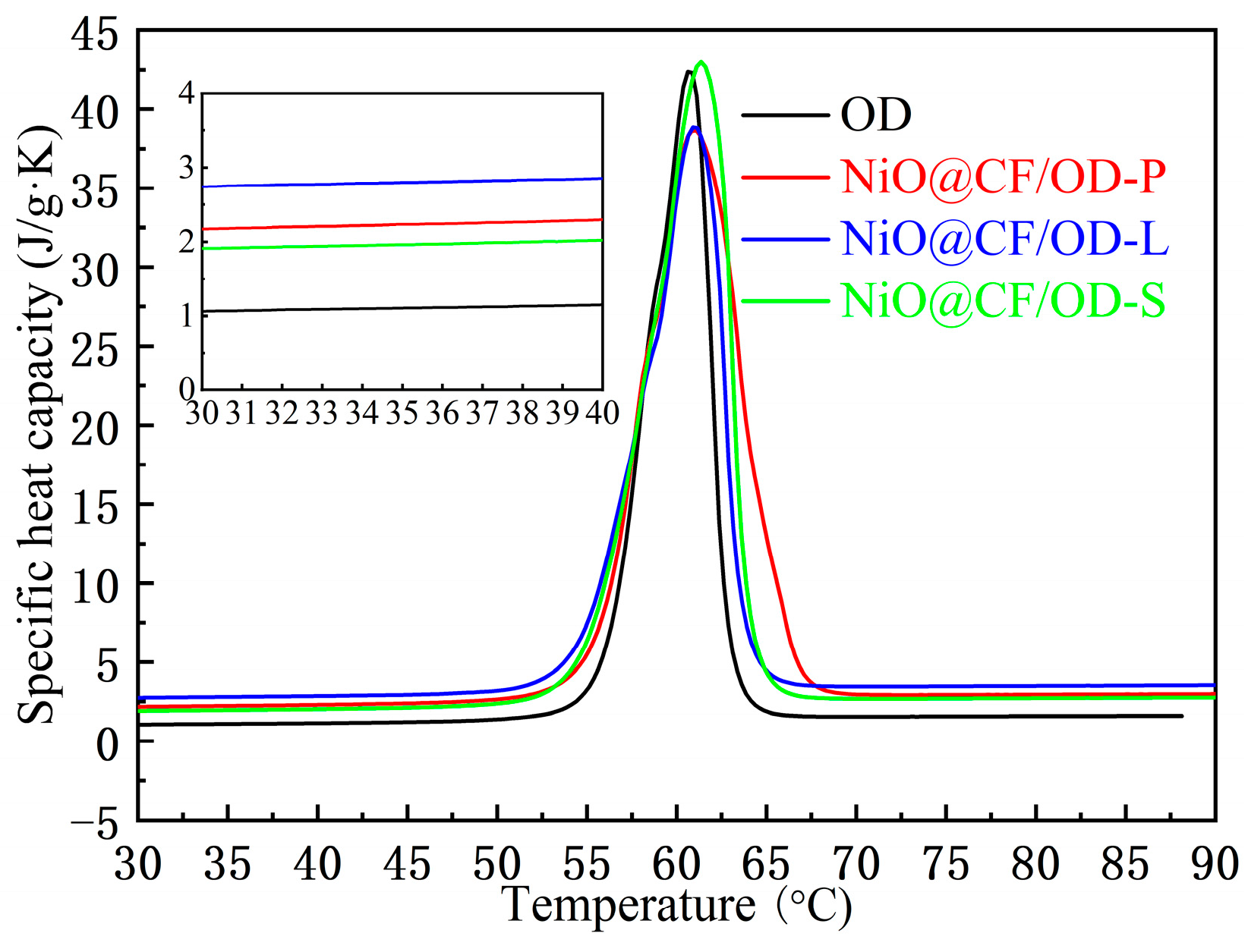 Molecules 29 04453 g008