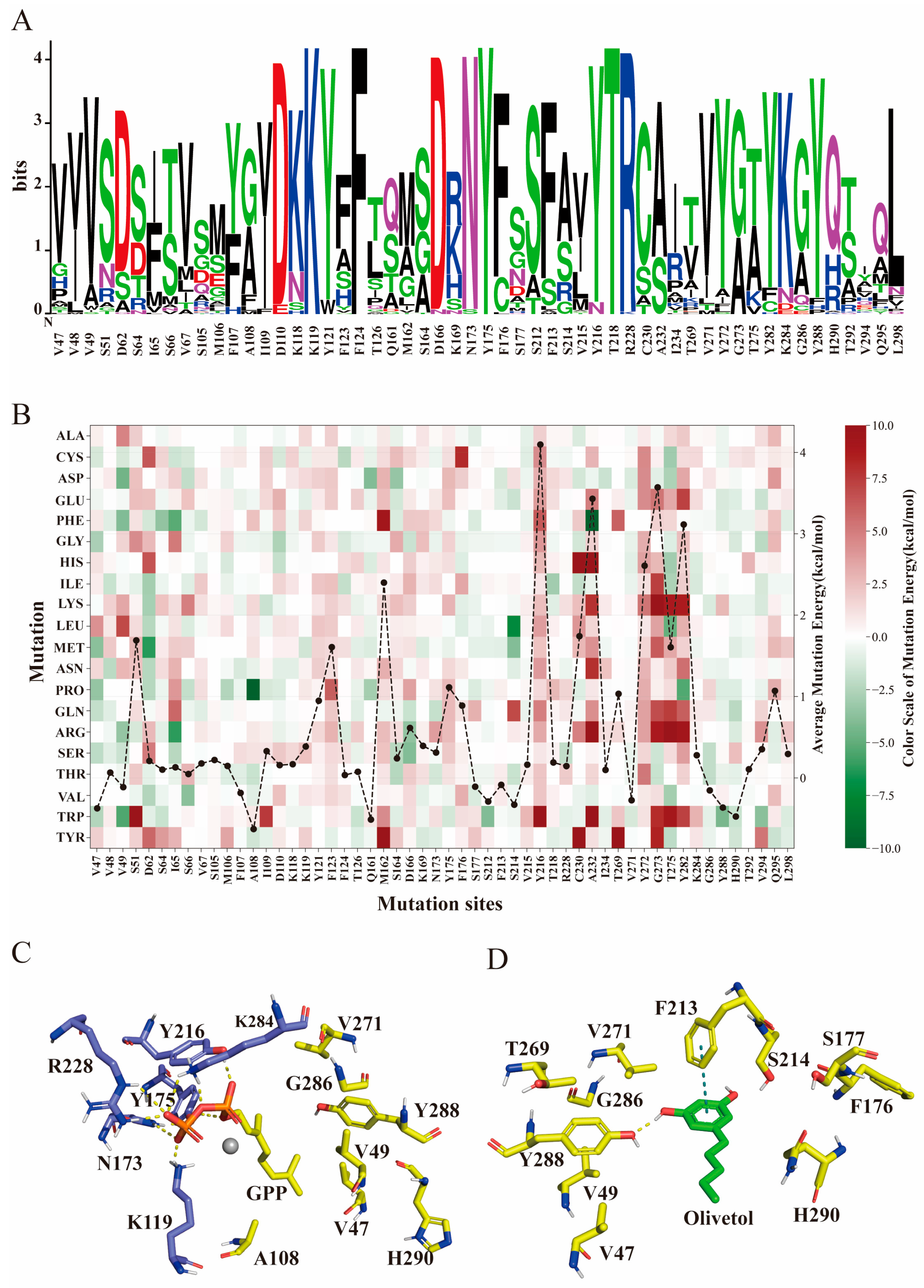 Molecules 29 04454 g002