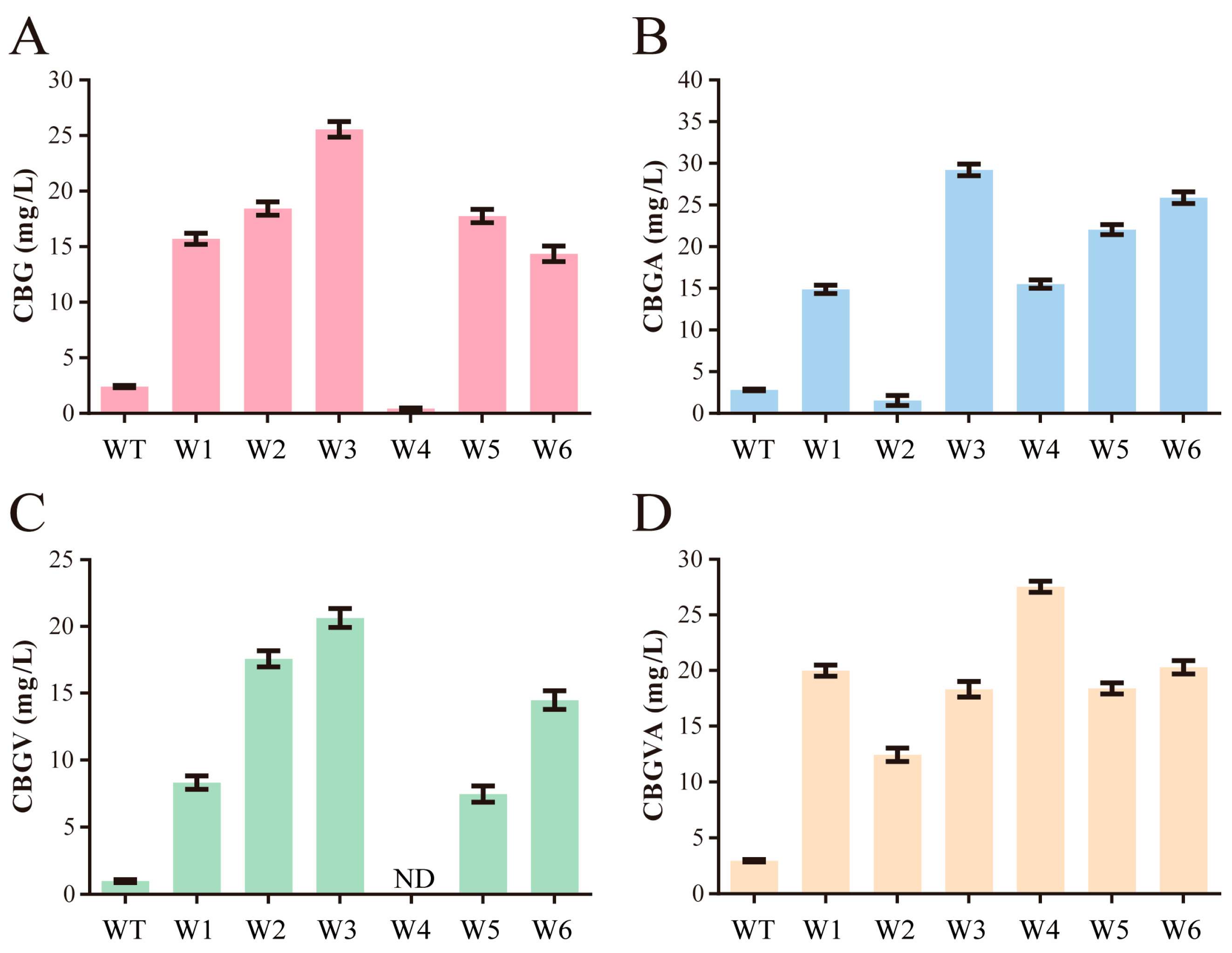 Molecules 29 04454 g003