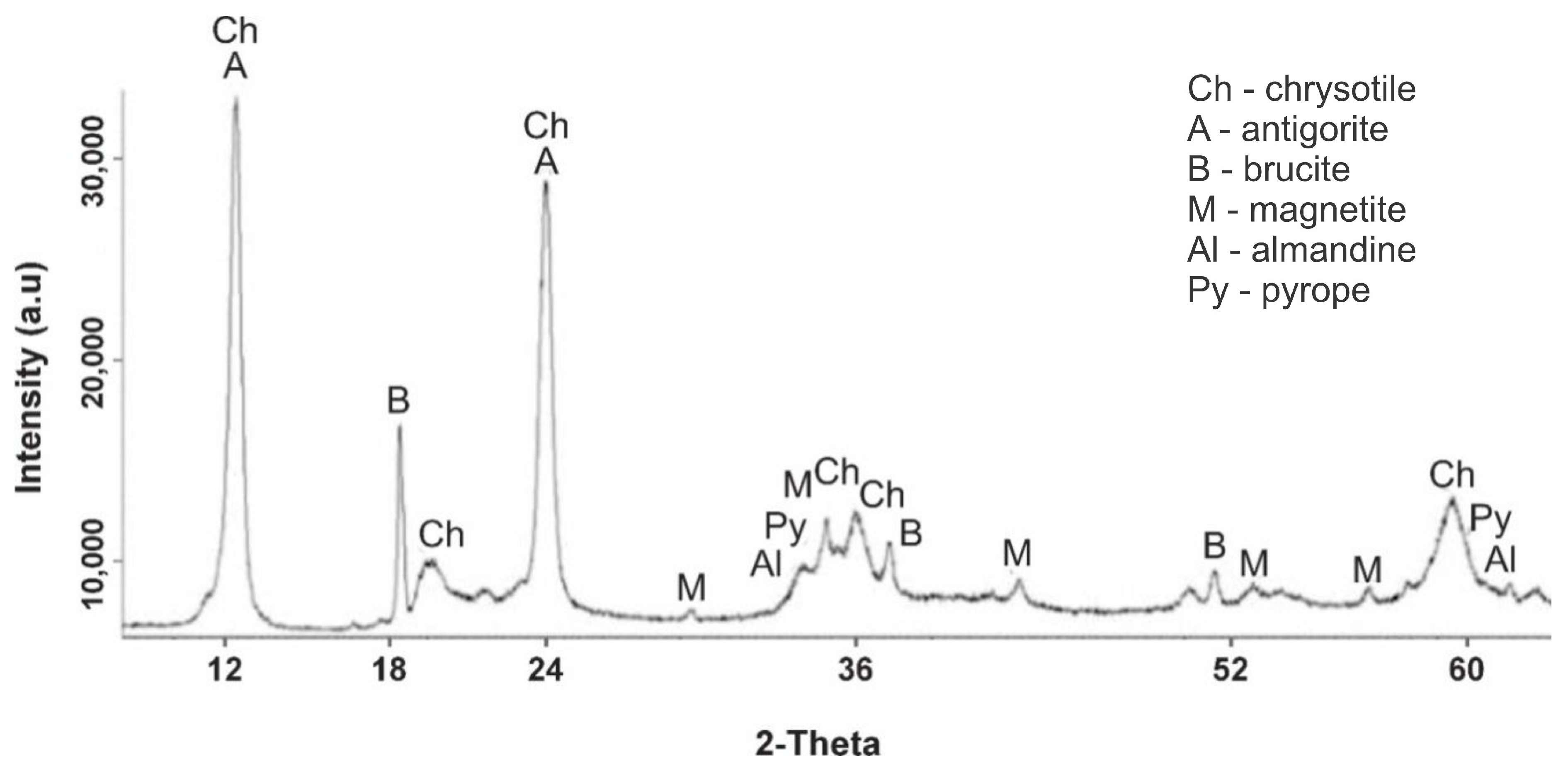 Molecules 29 04455 g001