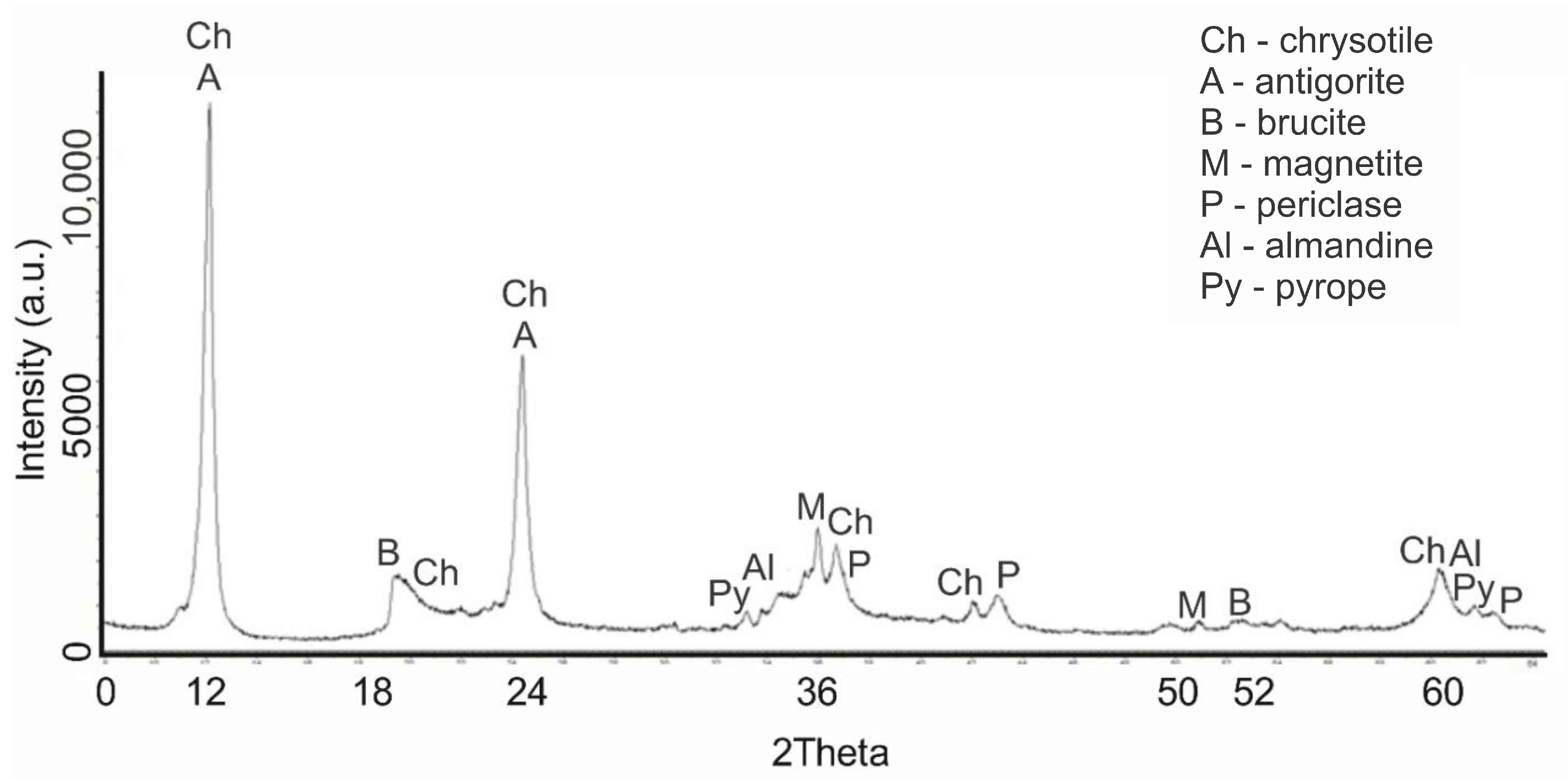 Molecules 29 04455 g002