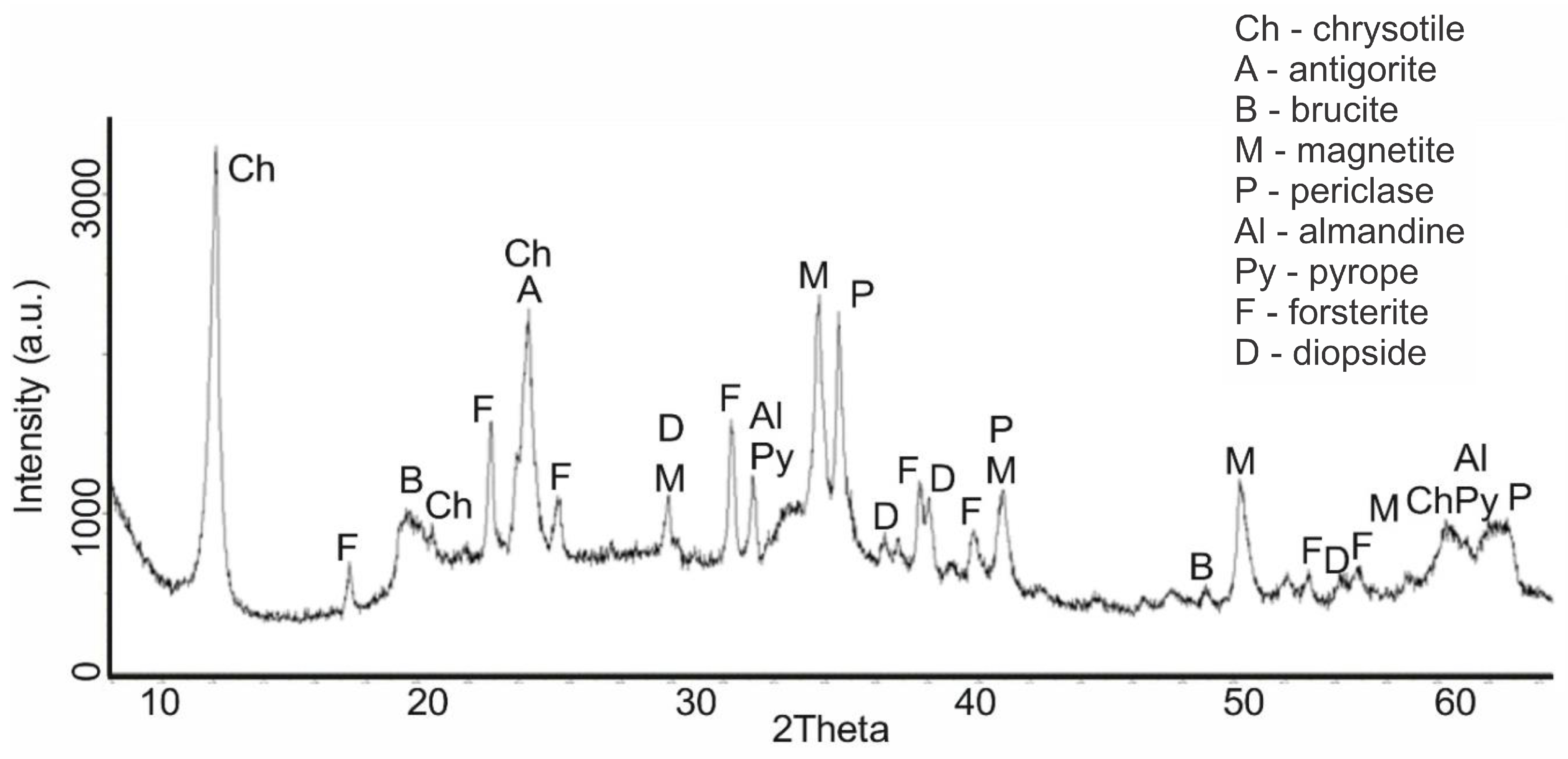Molecules 29 04455 g003