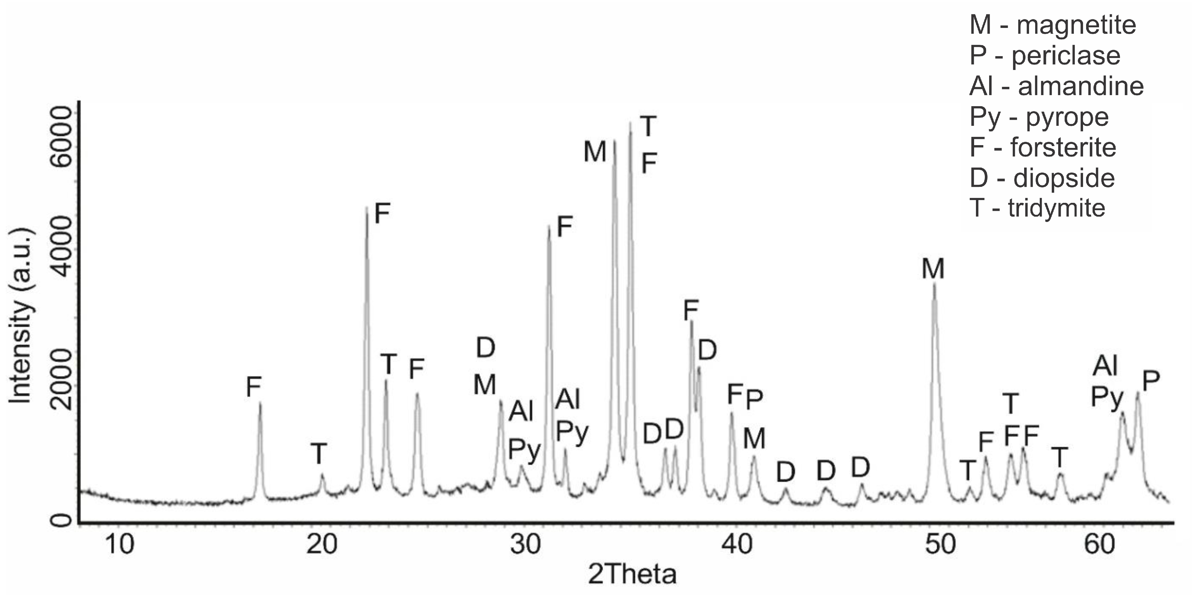 Molecules 29 04455 g006