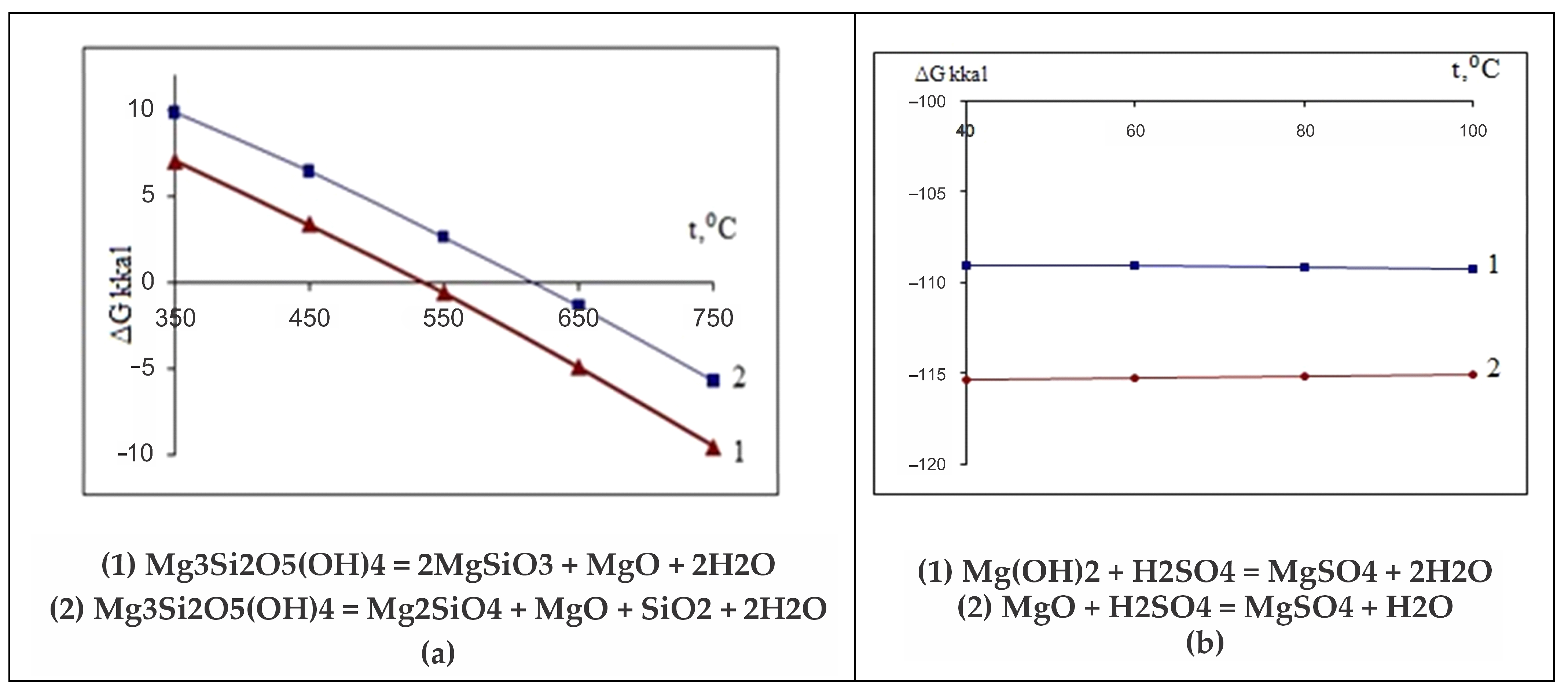 Molecules 29 04455 g007