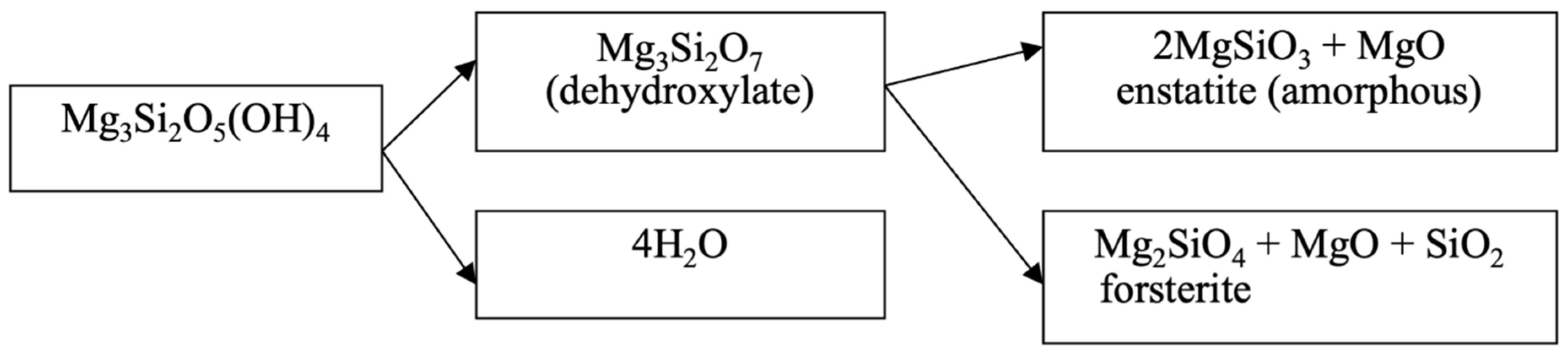 Molecules 29 04455 g008