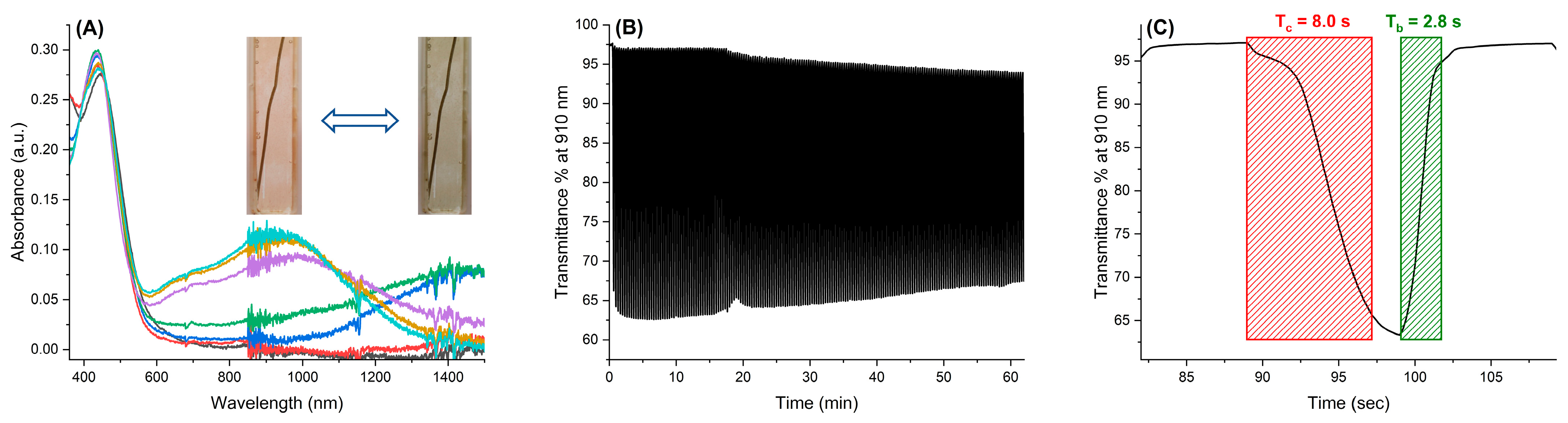 Molecules 29 04470 g006 Molecules 29 04470 g006