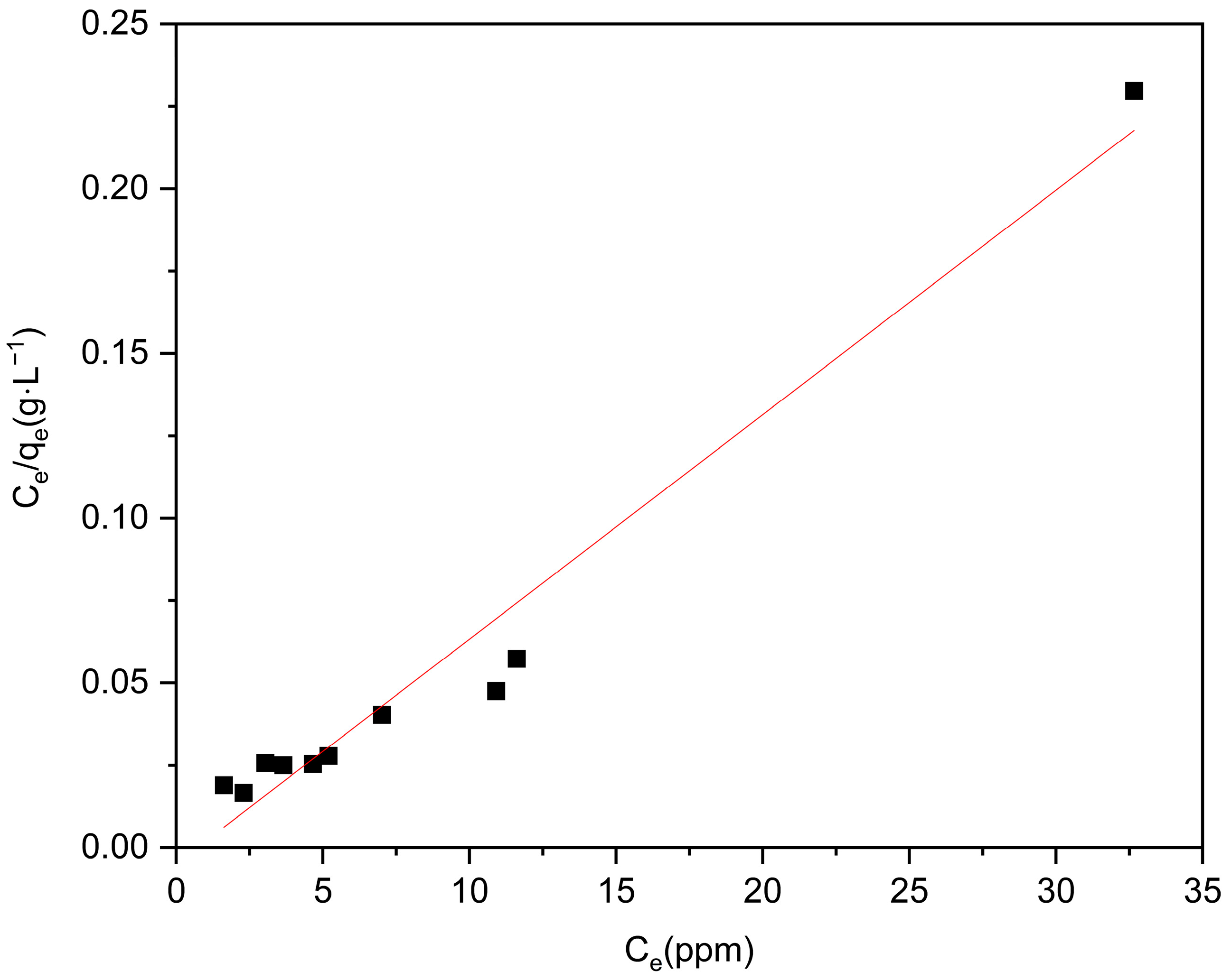 Molecules 29 04477 g007