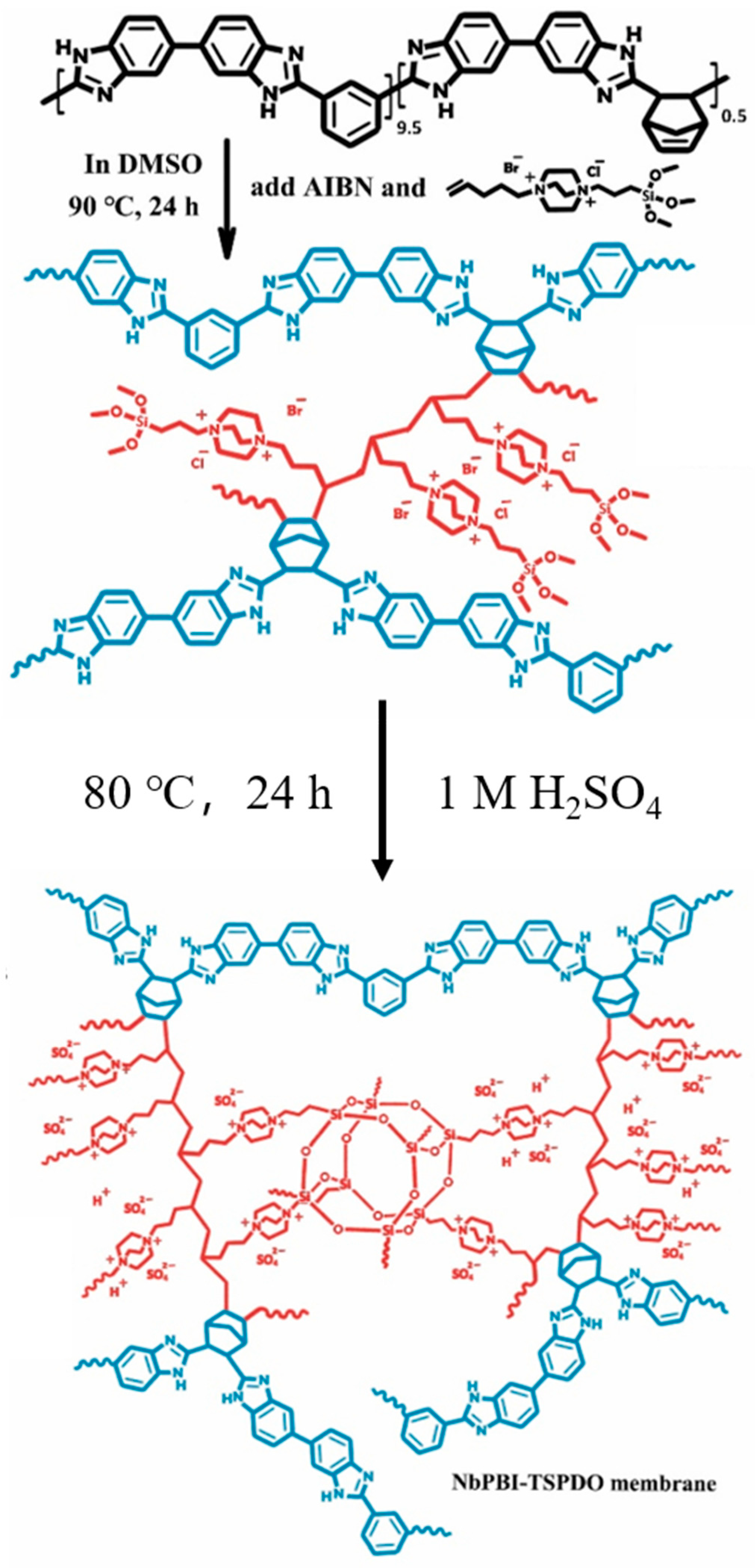 Molecules 29 04480 g003